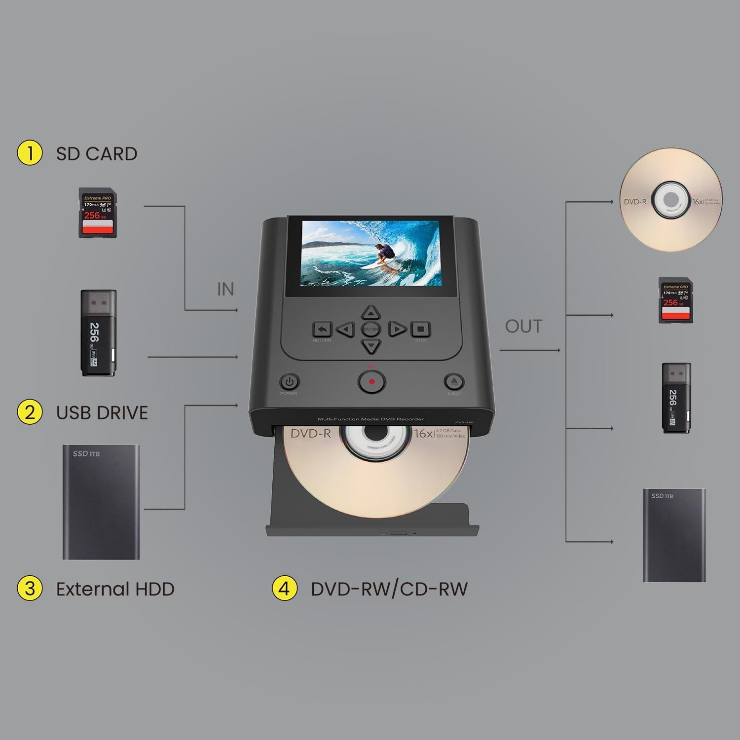 Enregistreur VHS vers DVD, magnétoscope en enregistreur DVD - Convertit des photos et des vidéos entre VHS, magnétoscope, carte mémoire, DVD et USB. Le téléphone peut utiliser une application gratuite