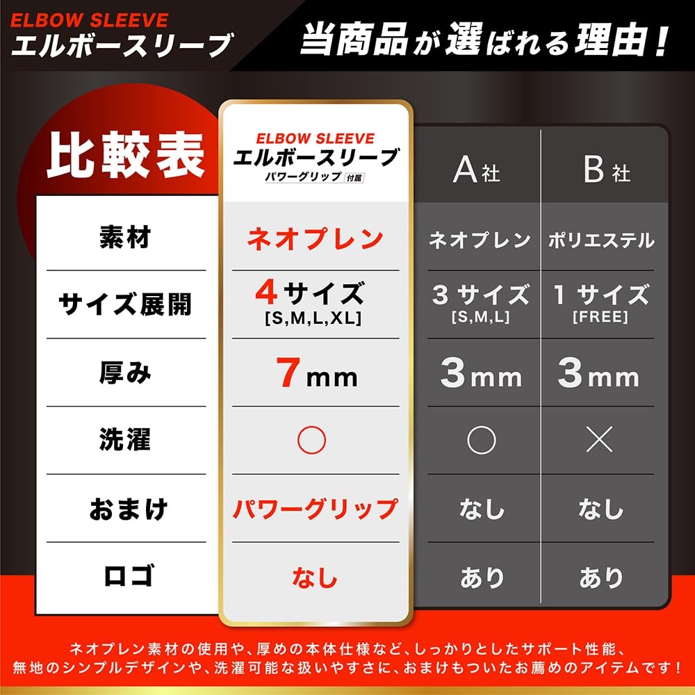 Amazon | OAOC 7mm肘サポーター&パワーグリップセット【現役トレーナー