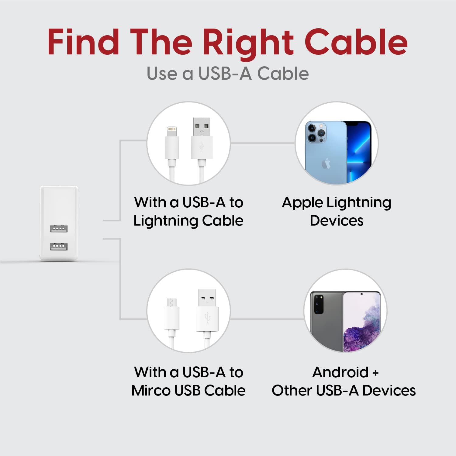 USB Wall Charger 12W/2.4A by TalkWorks - Dual Port Universal Cell Phone Charger Adapter For Apple iPhone, iPad, Nintendo Switch, Android for Samsung Galaxy, Bluetooth Speaker, Tablet - White : Cell Phones & Accessories