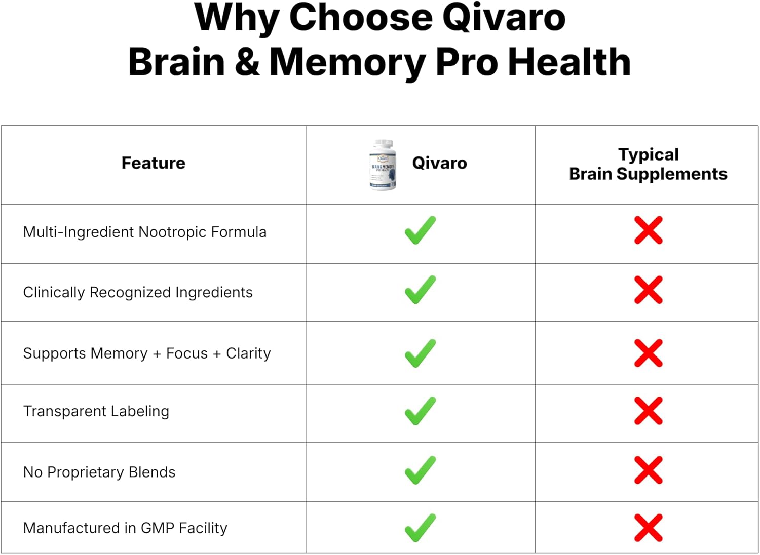 Brain & Memory Pro Health - Natural Support for Cognitive Function - Mind & Memory Supplement for Brain Health - Vegan and Non-GMO - Made in USA – 30 Capsules