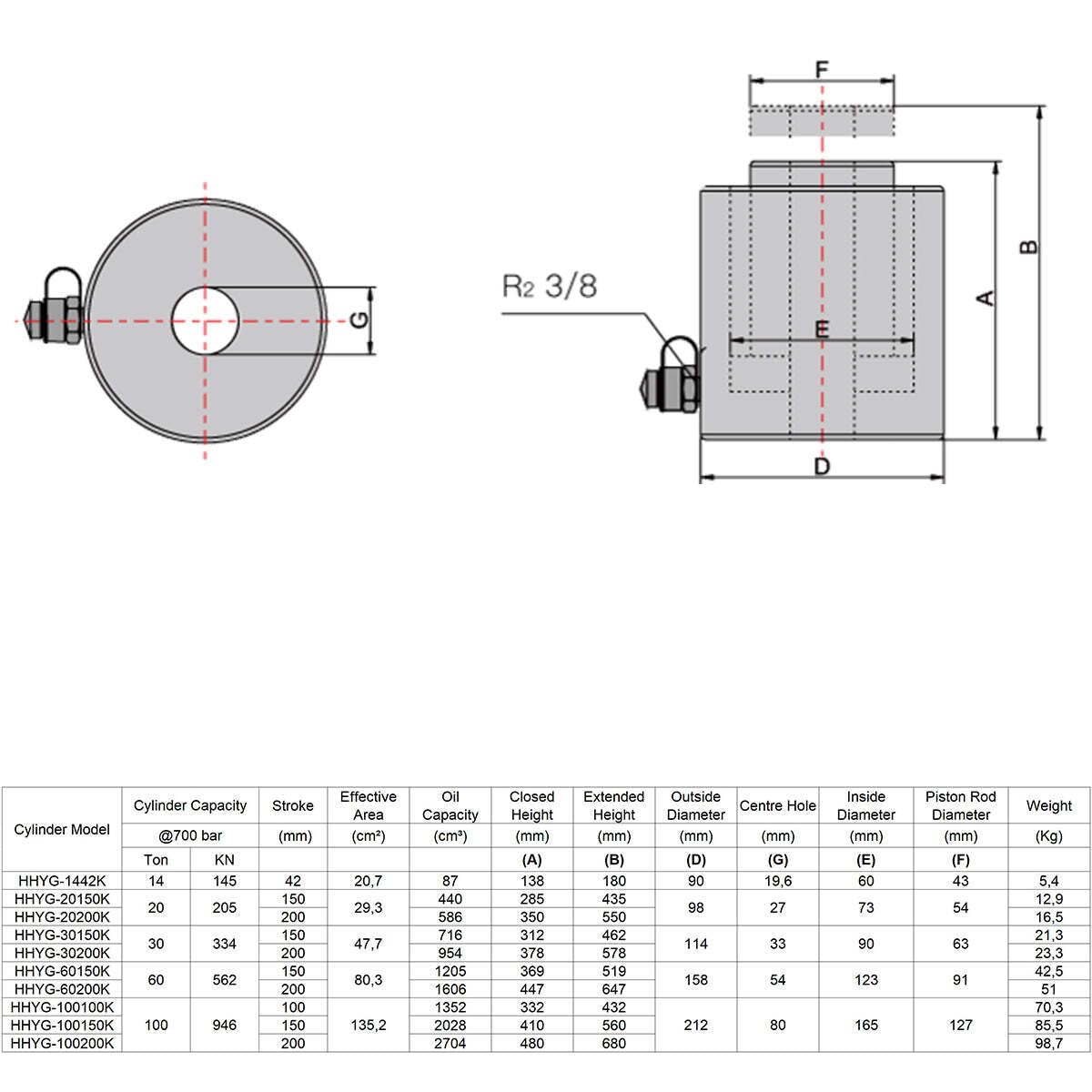 Einzelwirkender Hohlzylinder Hydraulikzylinder (20 Ton, 50 mm)