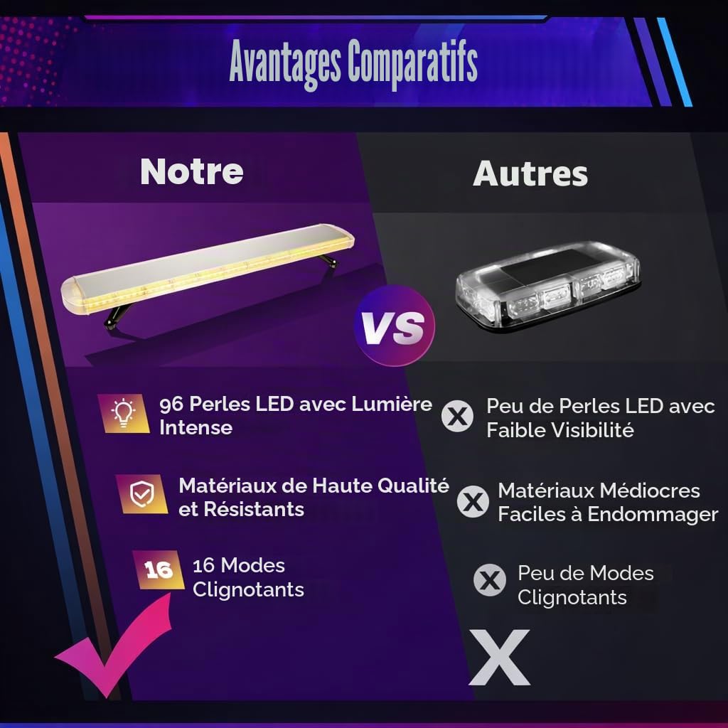 Barre d'avertissement LED - 1310 mm - Lumineuse 96 W AC12-24 V - Pour dépanneuse - Gyrophare - Lampe d'avertissement d'urgence - Toit de camion - Jaune