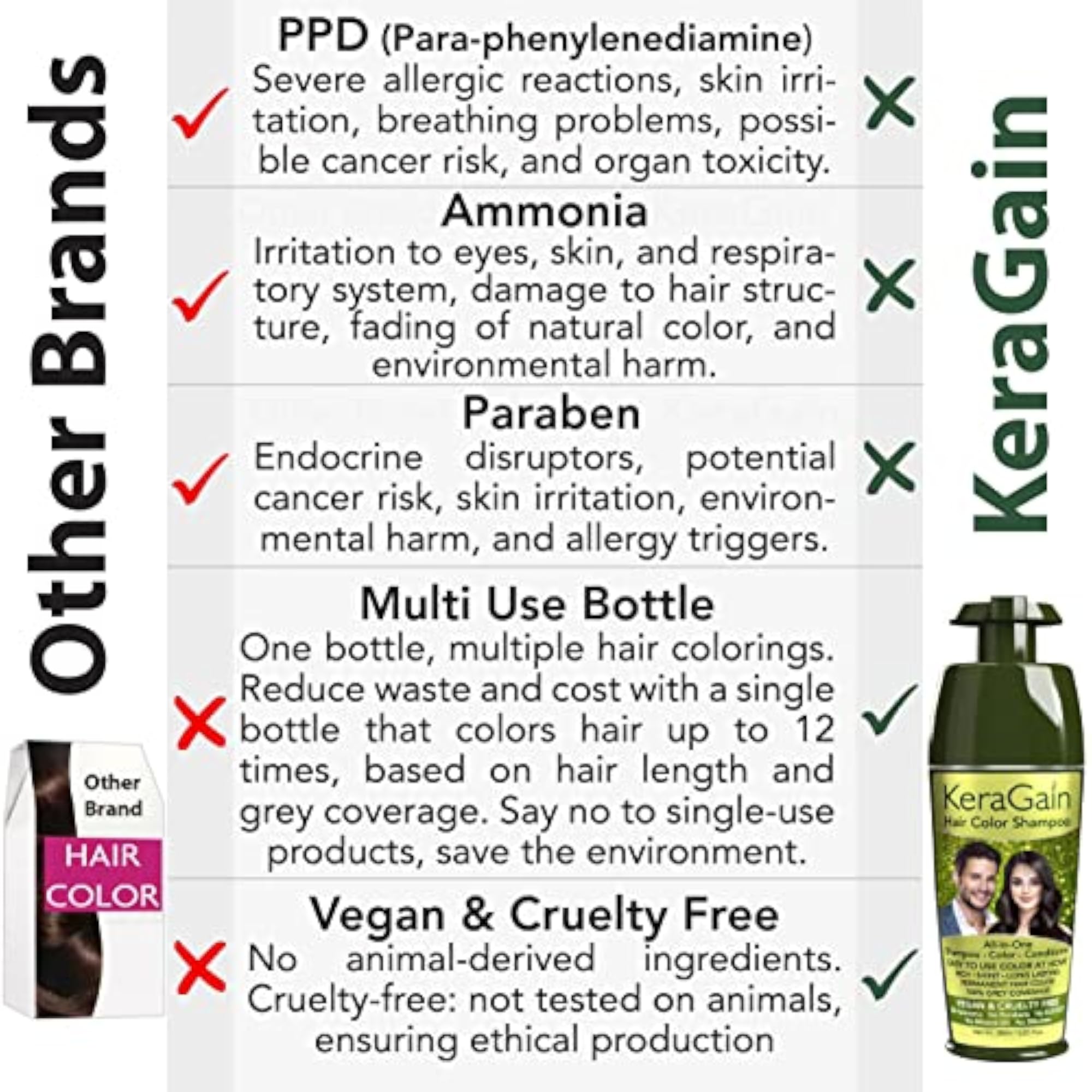 Hair Colour Shampoo 180ml PPD & Ammonia Free