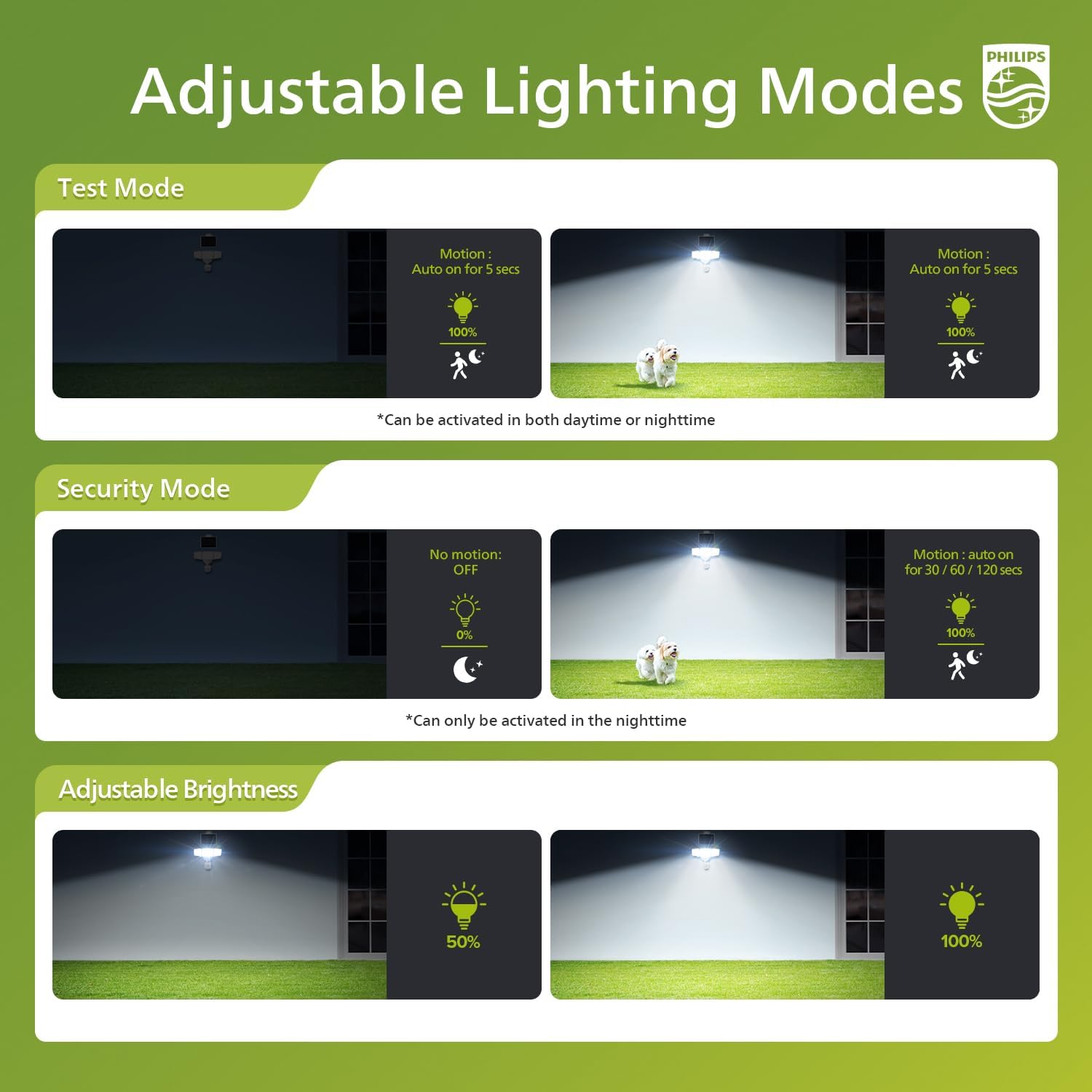 Illustration of Test Mode and Security Mode operation