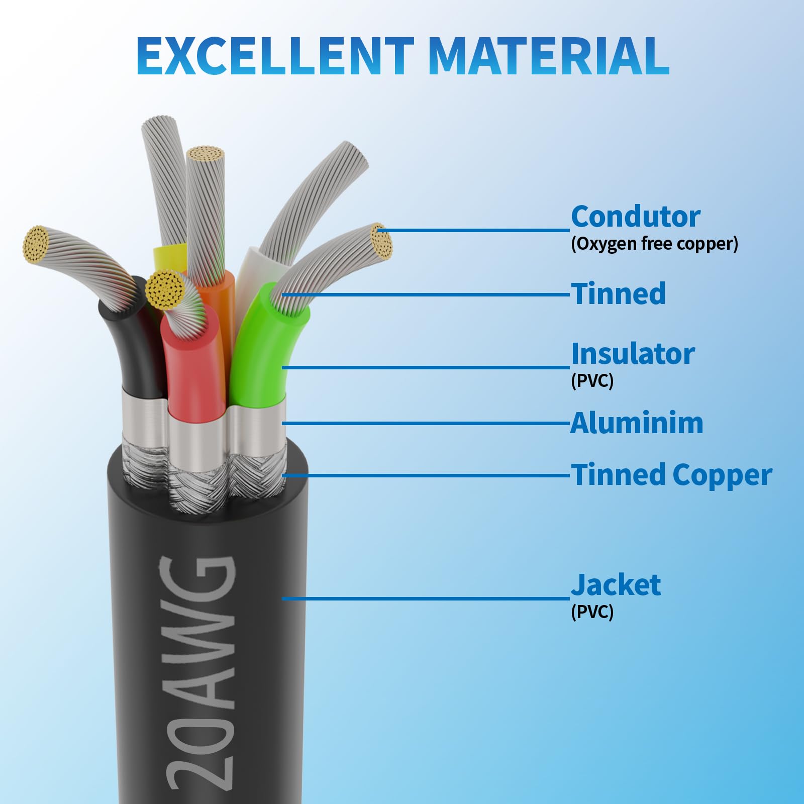 UL2464 20 AWG 6-żyłowy ekranowany kabel, 6-żyłowy, ekranowany kabel, UL2464 20AWG 6-żyłowa ocynkowana oplot miedziany do wrzeciona CNC VFD, silnika krokowego, drukarki 3D, dźwięku, głośników