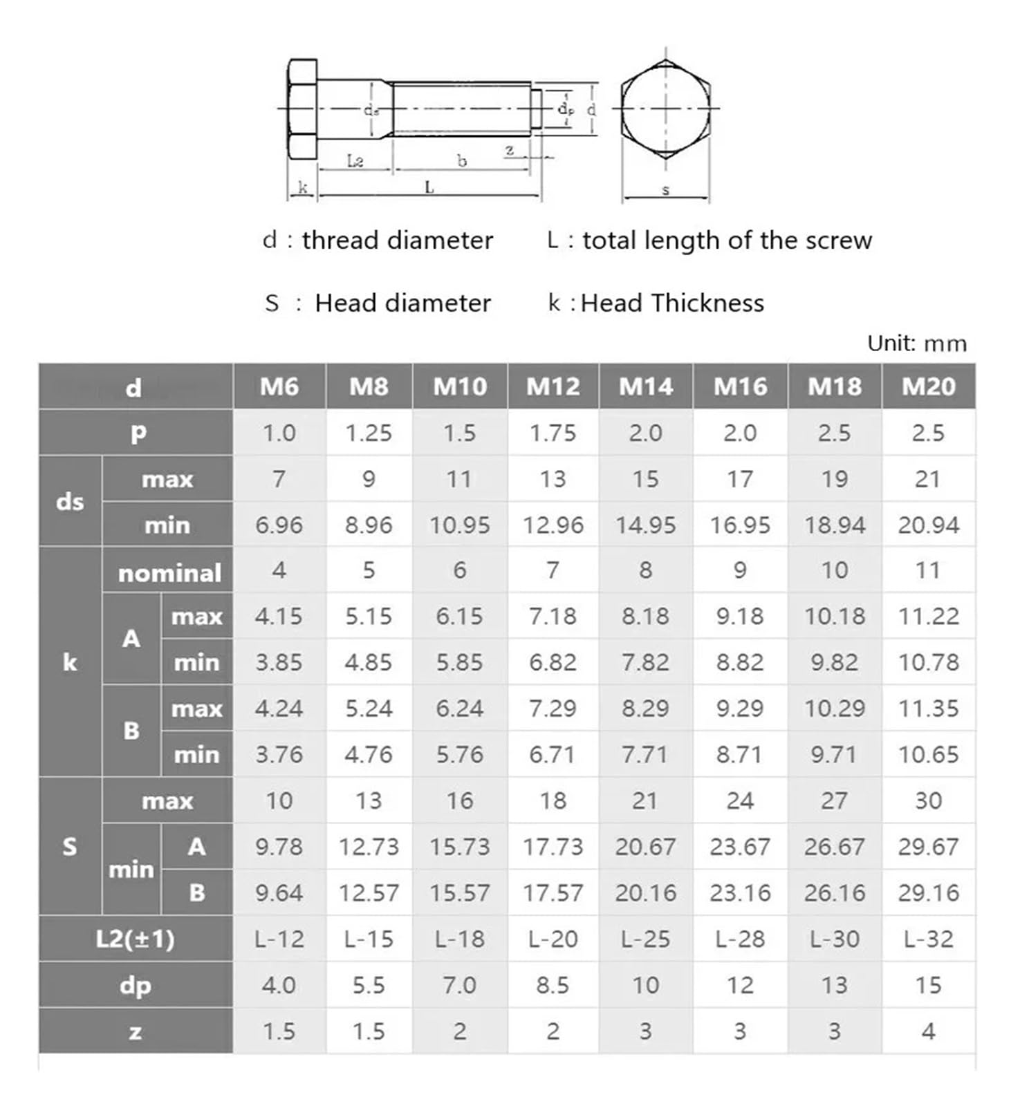 1–5 Stück 304 Edelstahl-Scharnierschrauben GB27 Außensechskant-Schulterschrauben M6 M8 M10 M12 M16 M20 M24(M20x70mm 1pc)