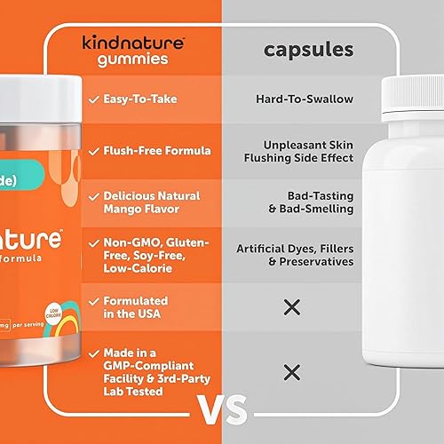 Miniatura 4 de kindnature Gomitas de niacina con vitamina B3  Suplemento de niacinamida sin rubor de 500 mg  Veganas, sin OMG, bajas en calorías, sin gluten, soja,