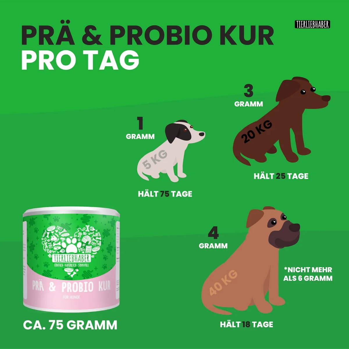TIERLIEBHABER Sparpaket – Darmkur Bundle – Drops und Pulver – beruhigt den Magen & unterstützt die Darmflora – mit Flohsamenschalen, Kamille und Fenchel