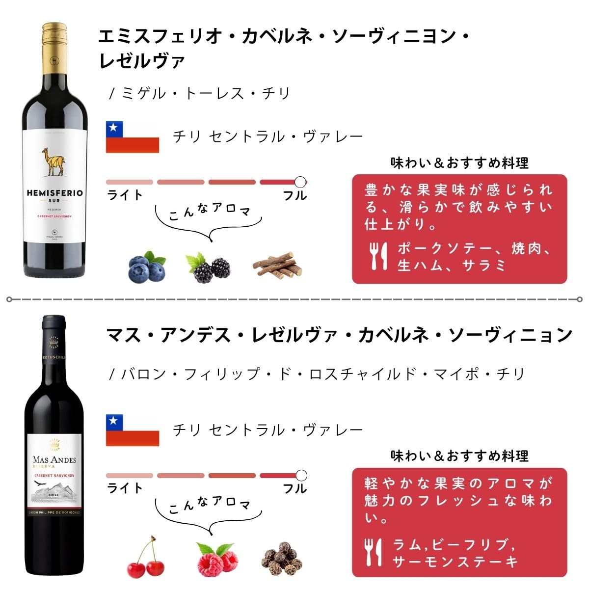 エノテカ　ワイン　赤白2本セット 242017_2.jpg