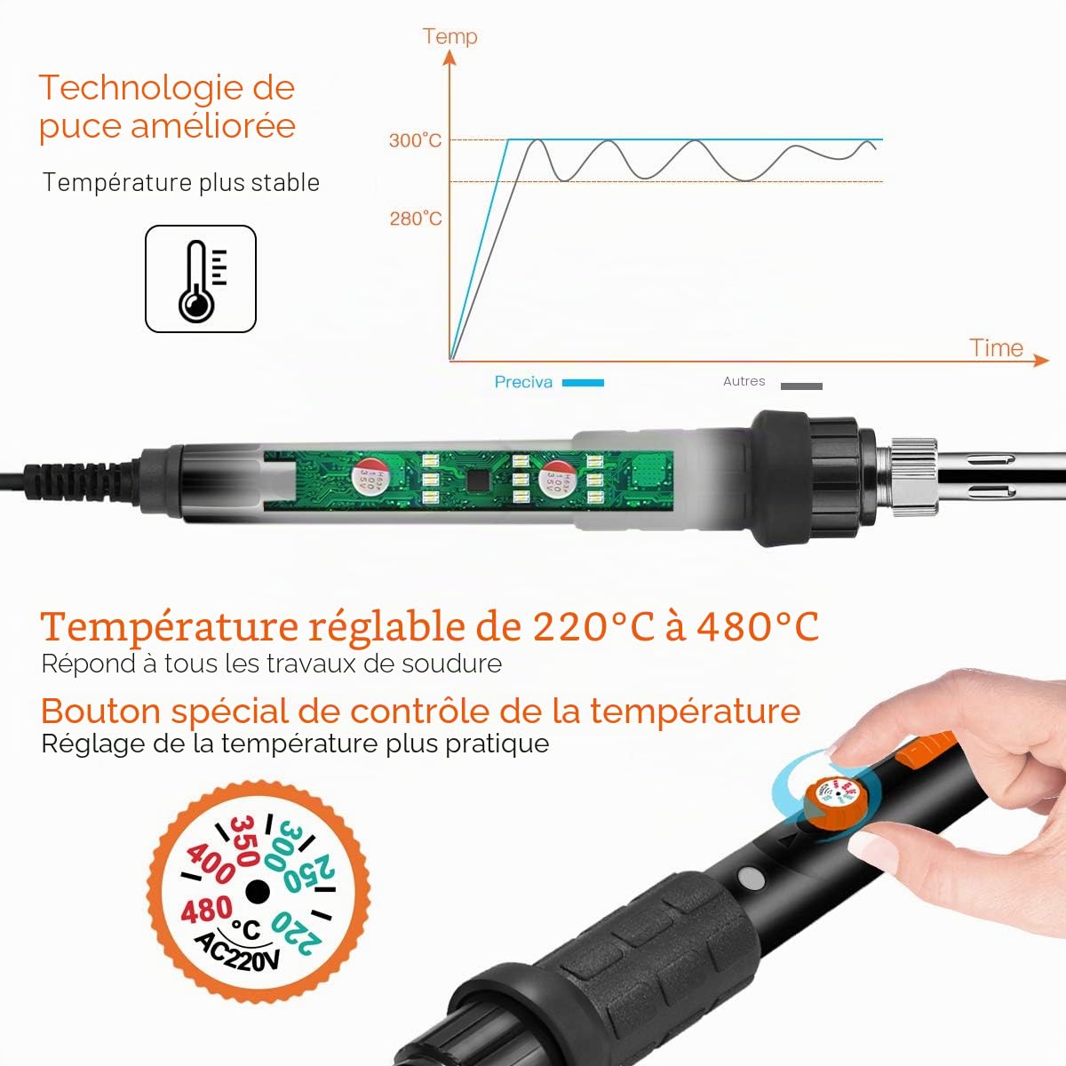 Preciva 11 in 1 Fer à Souder Set, 60W Température Réglable 220~480℃, 5 Pannes à Souderage, 1 Pince, Barre de Soudure avec ON/OFF pour la Maintenance Electrique (Noir)