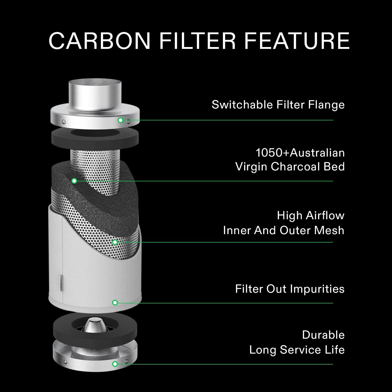 VIVOSUN Ventilation Kit 8 Inch 720 CFM Inline Duct Fan with 8" x 22" Carbon Filter Odor Control System with Australia Virgin Charcoal for Grow Tent Ventilation