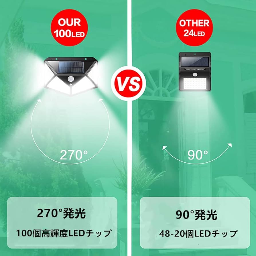 新品人感センサーライト4個×10セット 新品人感センサーライト4個×10セット 楽天市場】センサーライト 4個