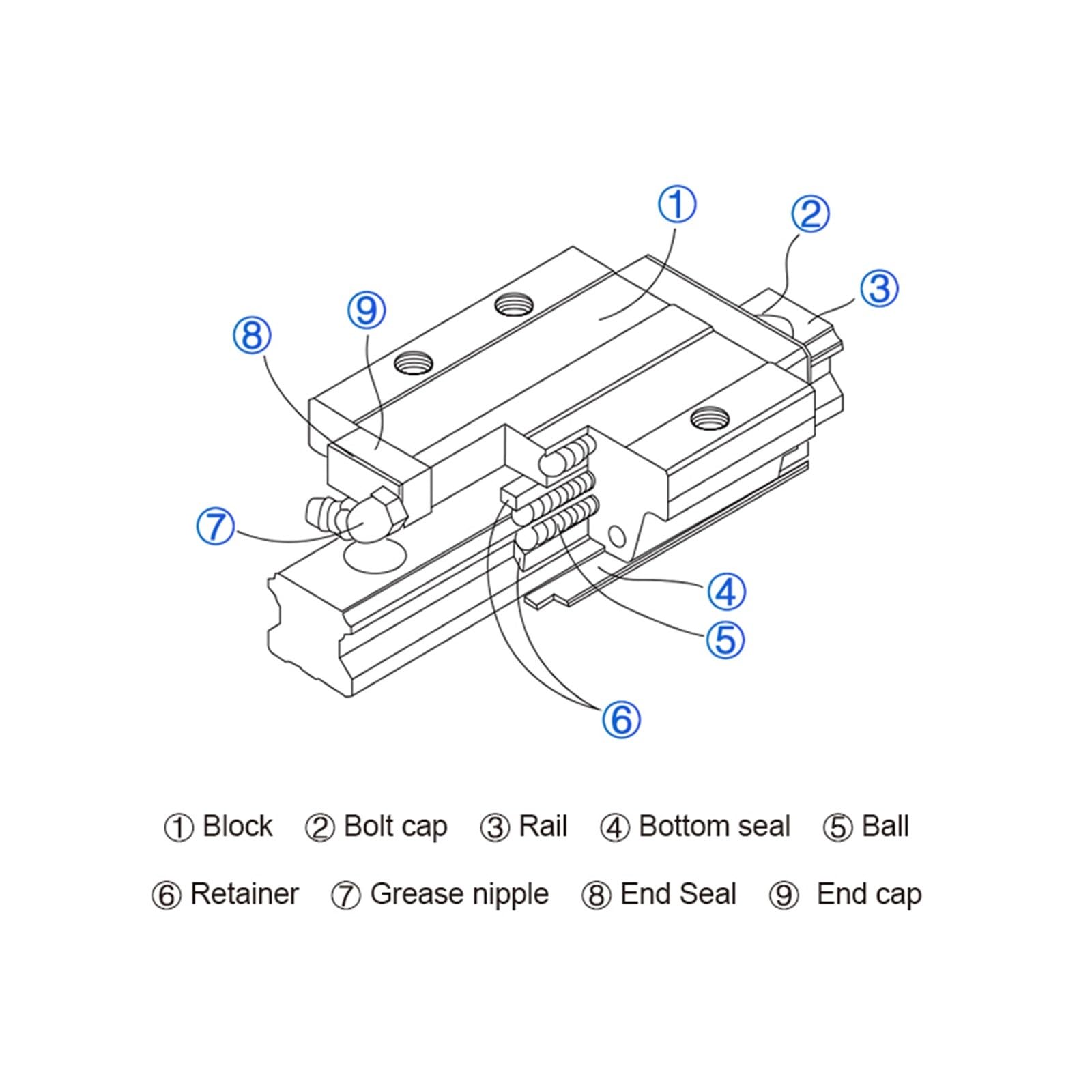 Linear Rail, Linear Sliding Gide 2PCS HGR35 Linear Guide + 4PCS HGH35CA Linear Bearings Flange Slide Block(1800mm)