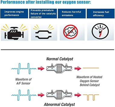 JESBEN O2 Oxygen Sensor Lambda Sensor Downstream Sensor 2 Replacement for Toyota Camry Solara 2.4L 2002-2004 Sienna Highlander 3.5L 2007-2010 for Scion TC 2.4L 2005-2010 89465-06050 234-4149