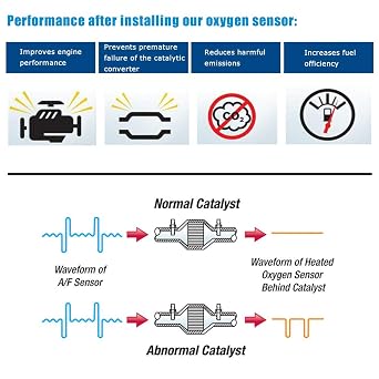 JESBEN Upstream O2 Sensor 1 O2 Oxygen Sensor Lambda Sensor AFR Sensor 22641AA480 Replacement for Forester 2.0L 2005-2007 Impreza 2.0L 2005-2012 Legacy 2.0L 2007-2015 22641-AA480