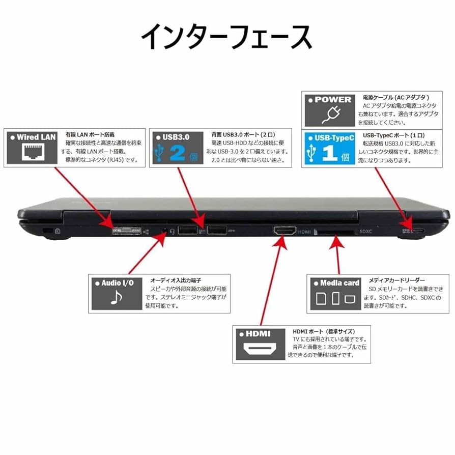涼*風様 6161★NEC 12.5インチ軽量ノートPC Core i5★SSD 涼*風様 6161☆NEC 12.5インチ軽量ノートPC Core i5☆SSD