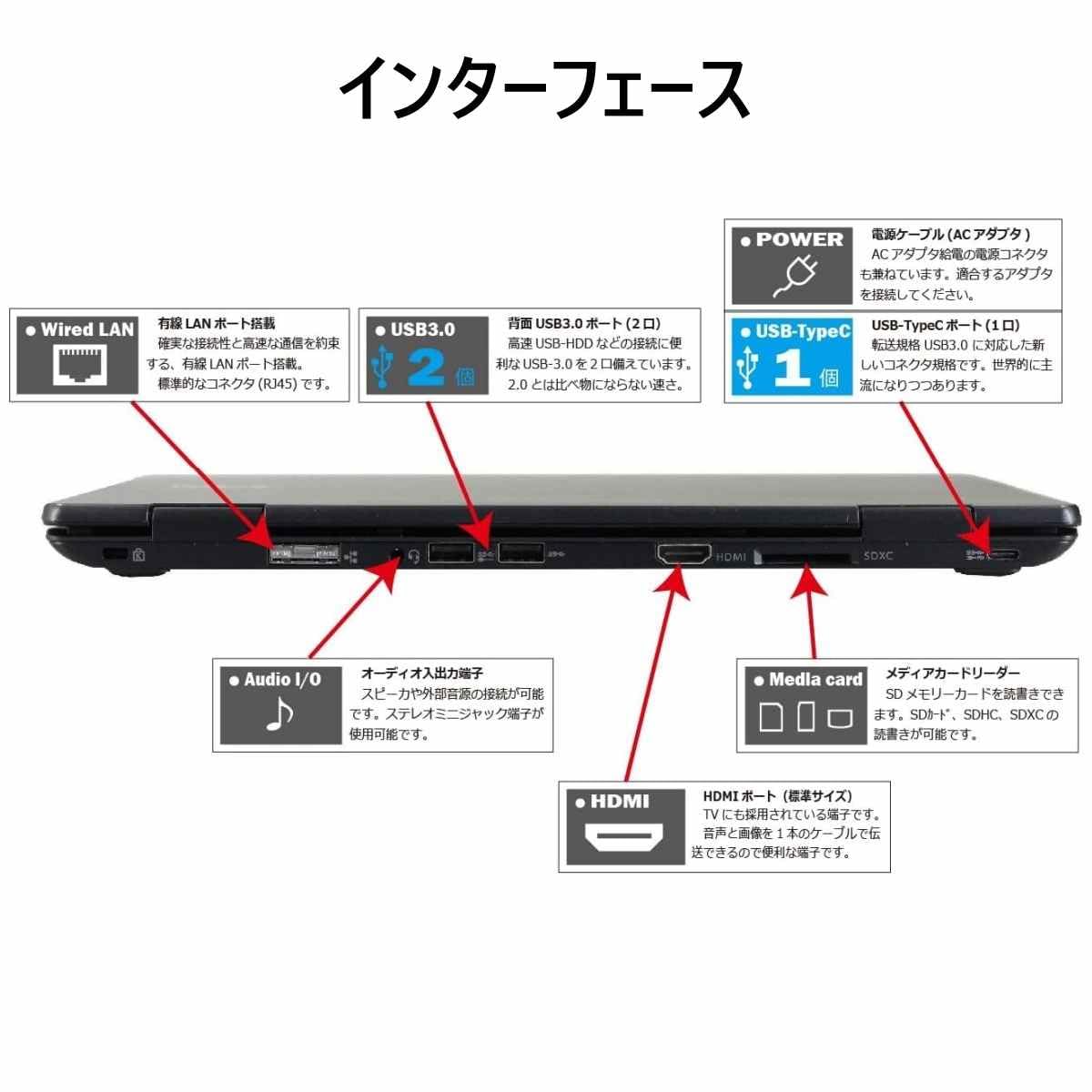 店頭にて売約済み。ご覧頂きありがとうございました。【一宮で!! Windows11搭載機！作業快適！VersaPro 人気のNEC 2018年7月発売モデル 省電力モデル　Intel 第８世代core i5-8250U 15.6インチ】一宮市のパソコン屋 Mr.Carnival（ミスカニ）です！パソコン修理・中古パソコンの販売【クレカ&PayPay使えます！】受け渡しは店舗にて(^^)/【ノートパソコン 新品DDR４規格8GB/新品SSD240GB】 yuukou-store_nec-vx-4-i5
