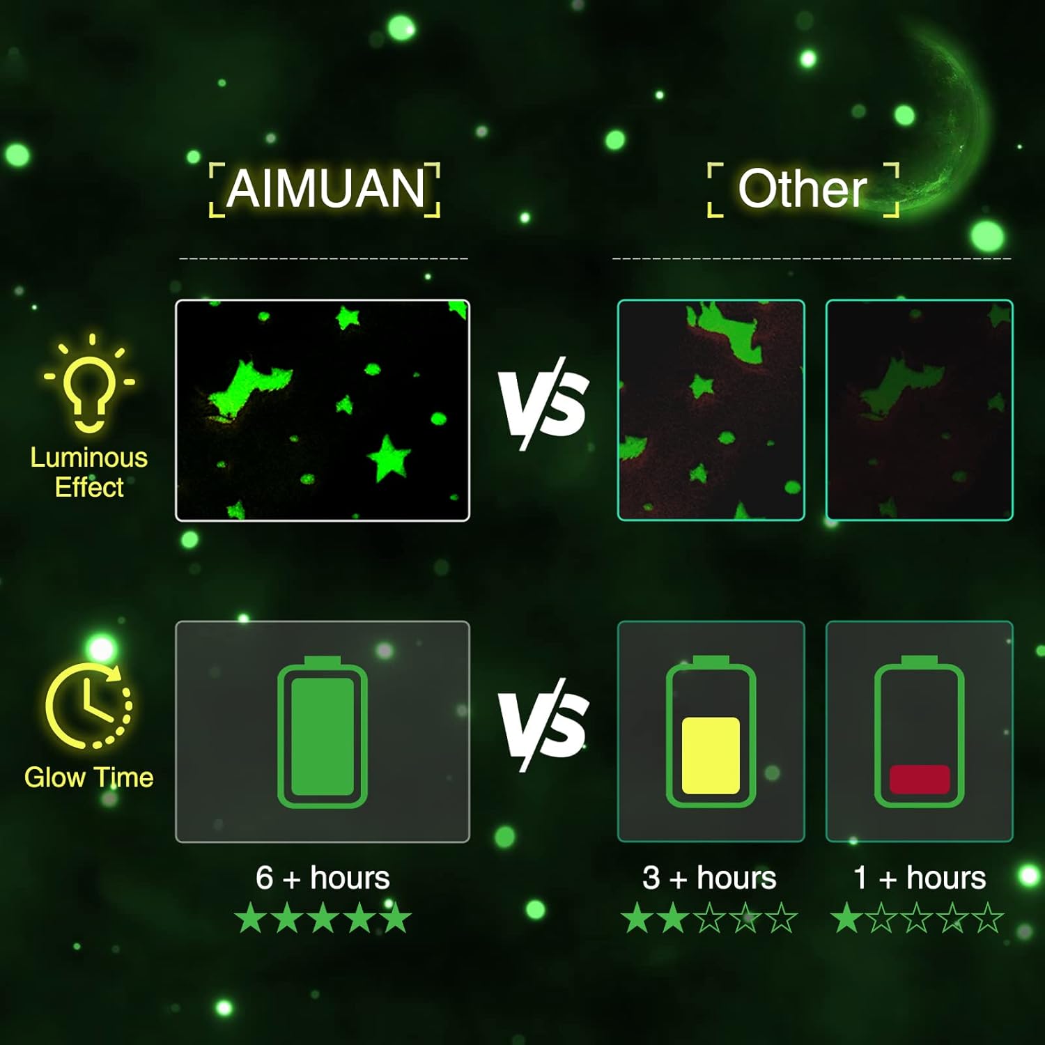 Aimuan Reading Pillow Glow in The Dark Bed Rest Wedge Kids Glow Backrest Pillow Unicorn Print with Arms Back Support for Sitting Up in Bed Cushion, Rainbow - Image 4