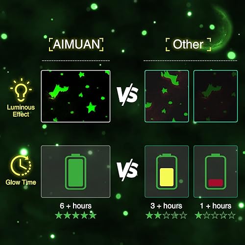 Vista 4 de Aimuan Almohada de lectura que brilla en la oscuridad, almohada de cuña para niños, almohada de respaldo brillante con estampado de unicornio