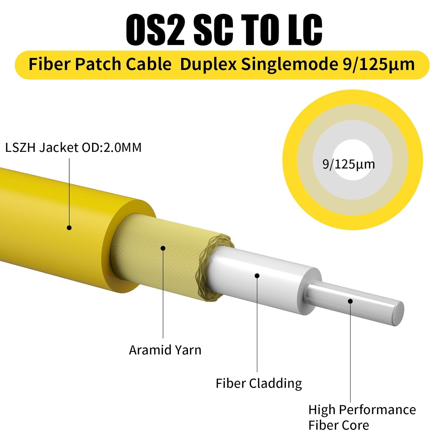 Fibergaga-5Pack OS2 LC to SC Fiber Patch Cable, SMF Single Mode, Duplex, 9/125µm 1G/10GB OD-2.0mm Fiber Optic Jumper Cord LZSH,8M(26ft)