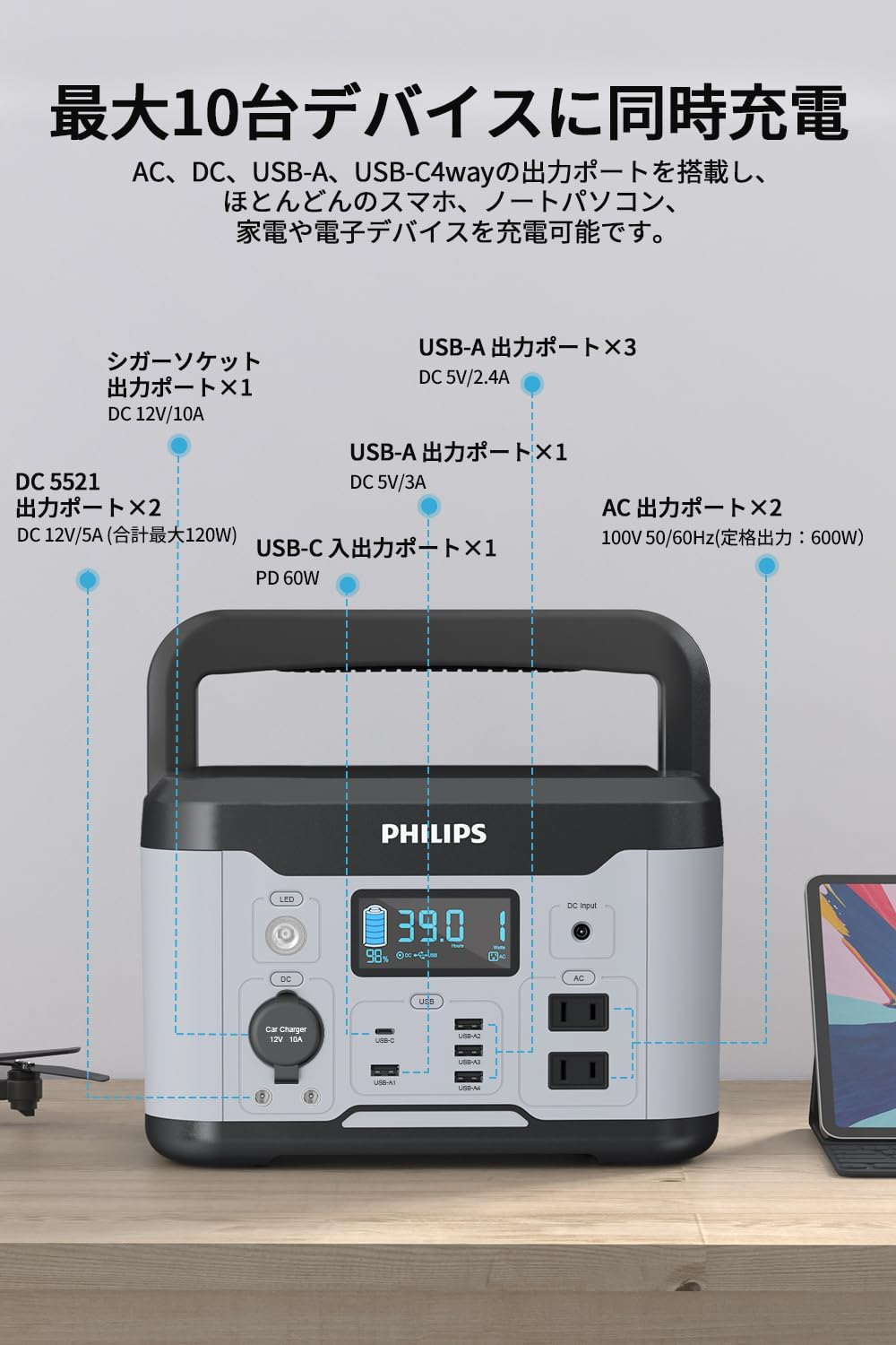 Diagram of Philips DLP8093C Portable Power Station showing all ports.