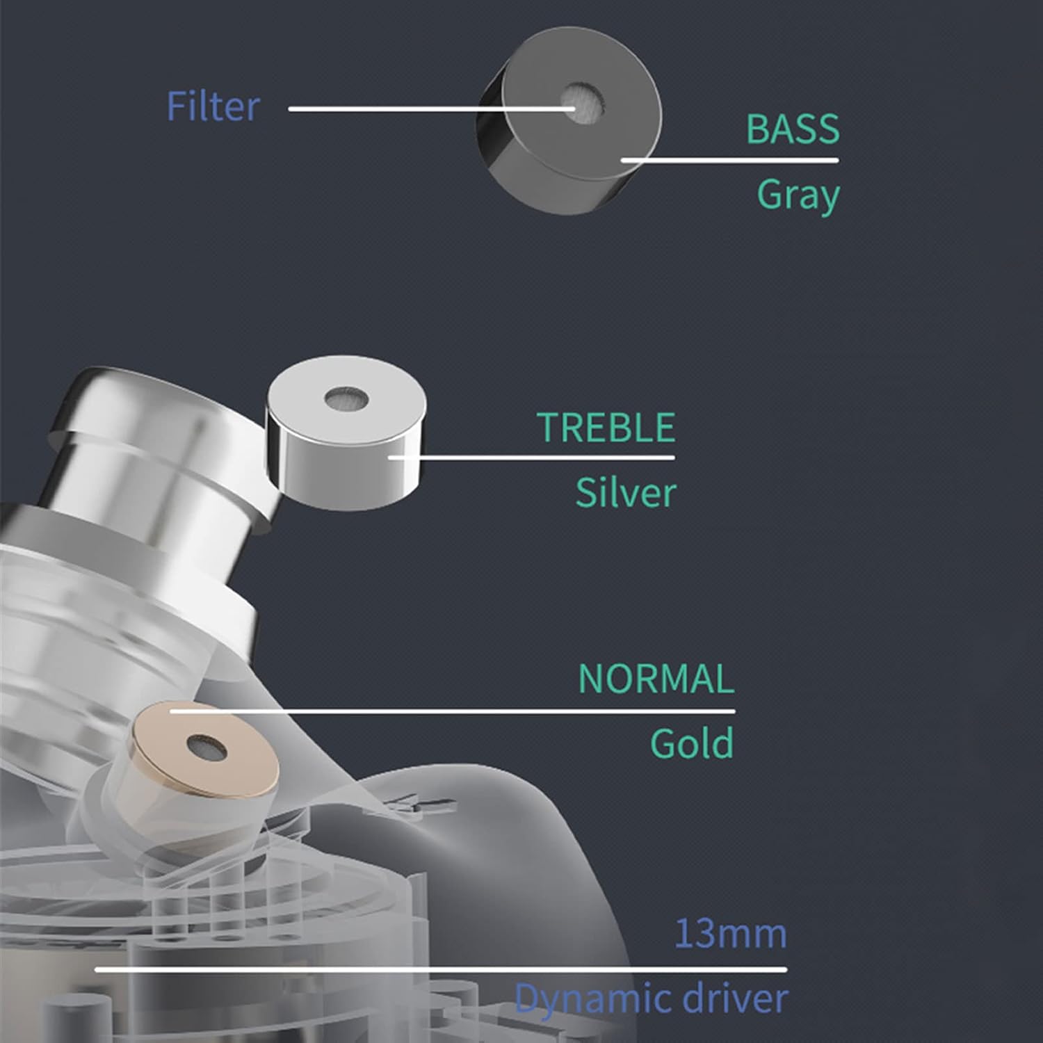 Pomya in Ear Monitor Headphones, HiFi Wired Earbuds, 13mm Dual Cavity Dynamic Driver IEM Earphones with Detachable Cable, Bass, Normal & Treble Modes for Singer Musicians Drummers DJ