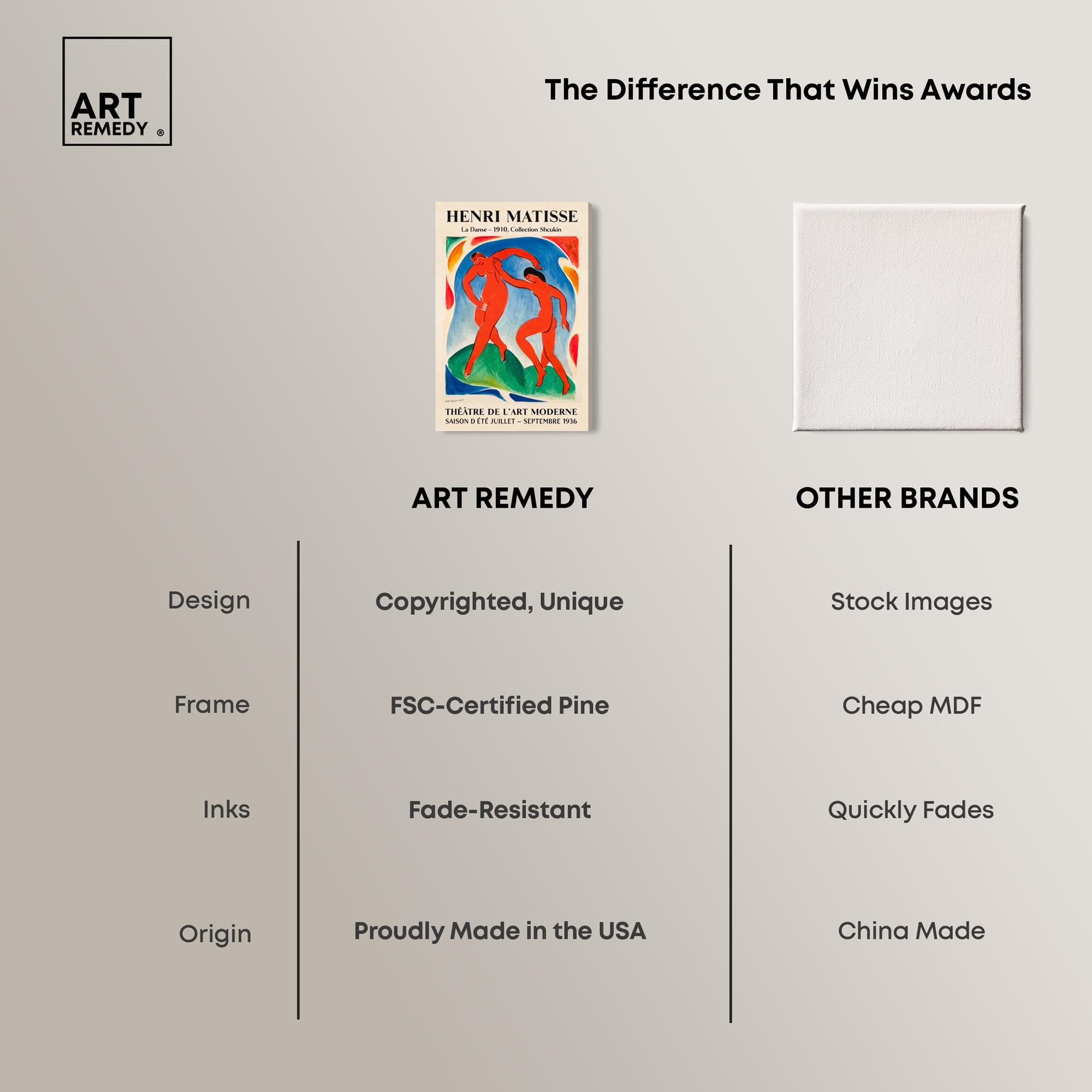 Art Remedy Dance by Henri Matisse Leinwand-Kunst-Sammler-Poster, Galerieverpackung, 25,4 x 38,1 cm