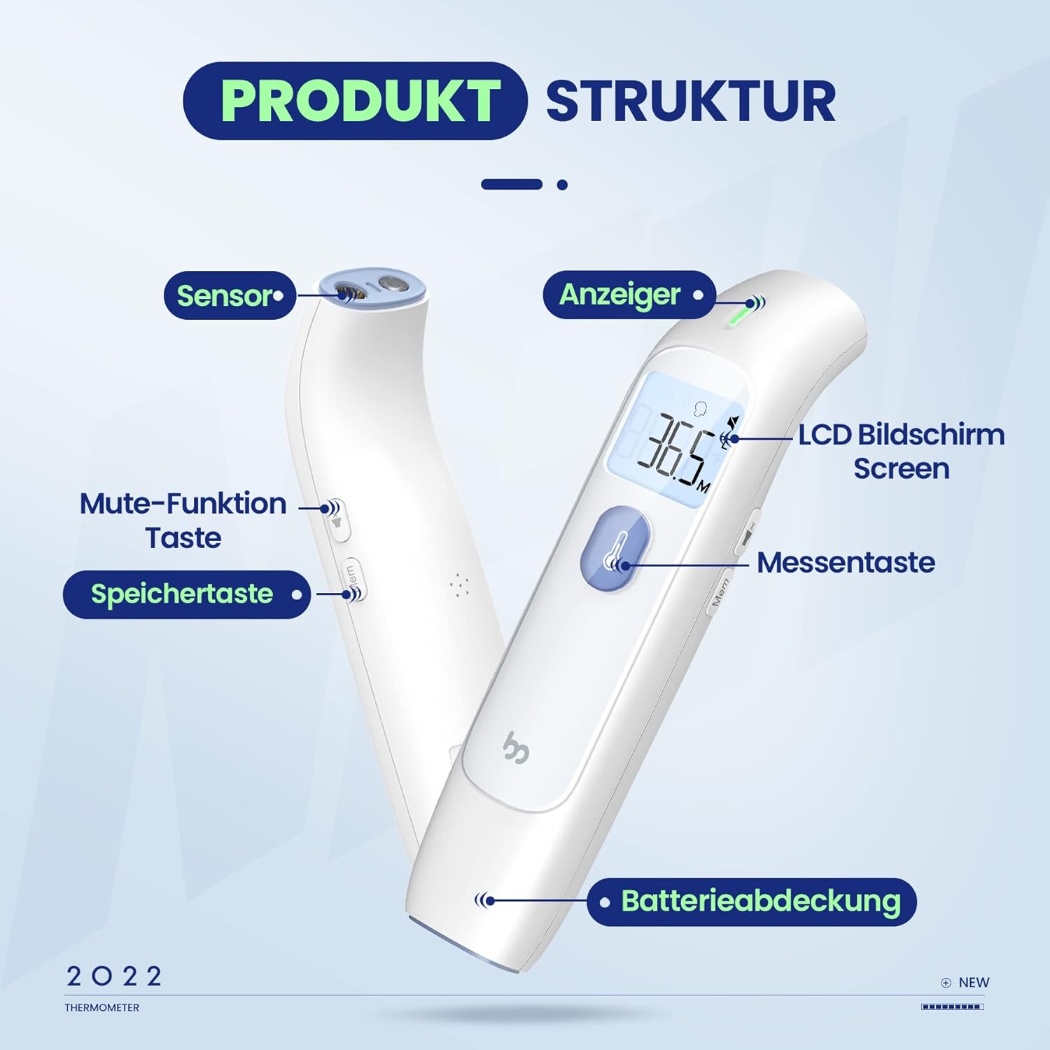 Femometer Forehead Thermometer for Kids and Adults , Infrared