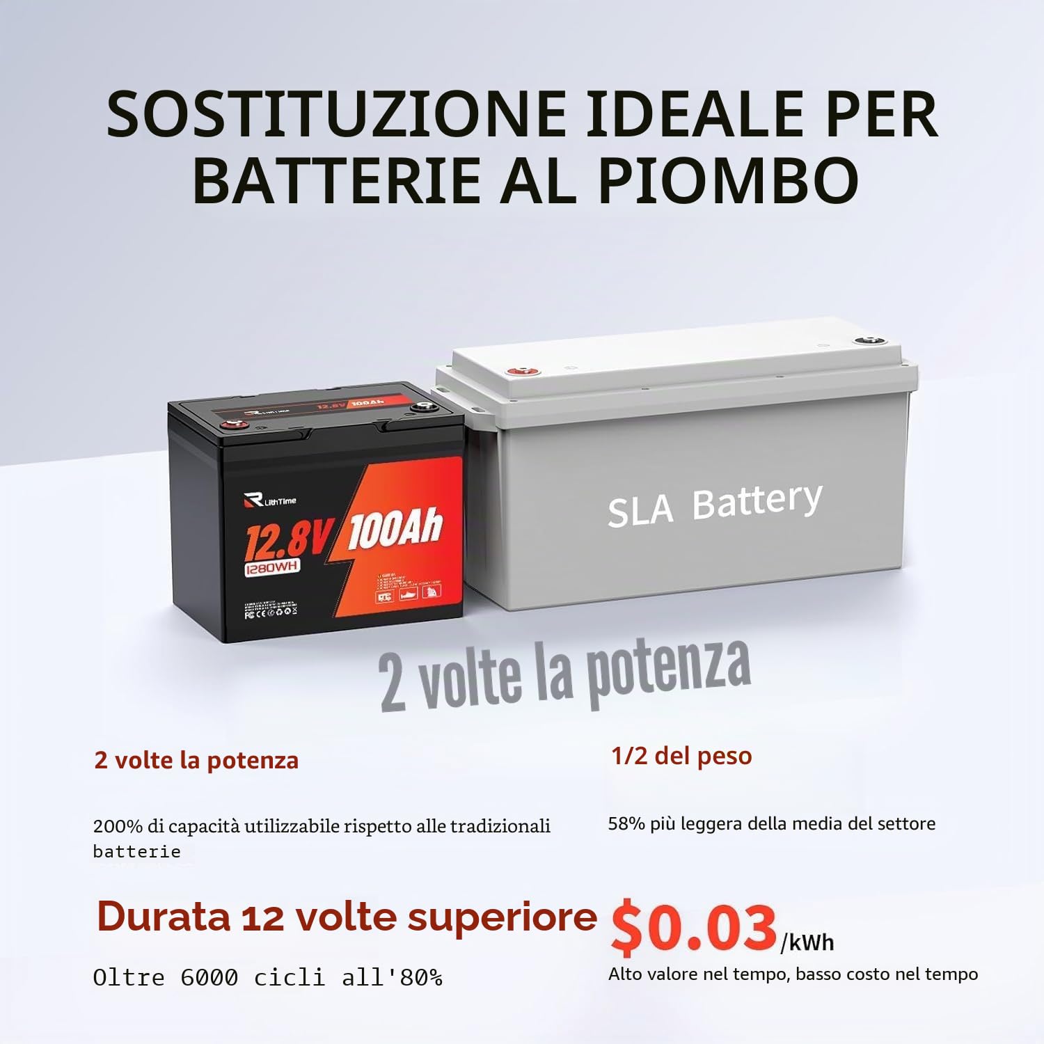 Batteria al Litio 12V 100Ah, Batteria LiFePO4 con Peso 9.5kg e Efficienza 98%, Design Leggero con BMS 100A, IP65, Supporto Alluminio Interno, 4500-16000 Cicli per Camper Sistemi Solari (Group24)