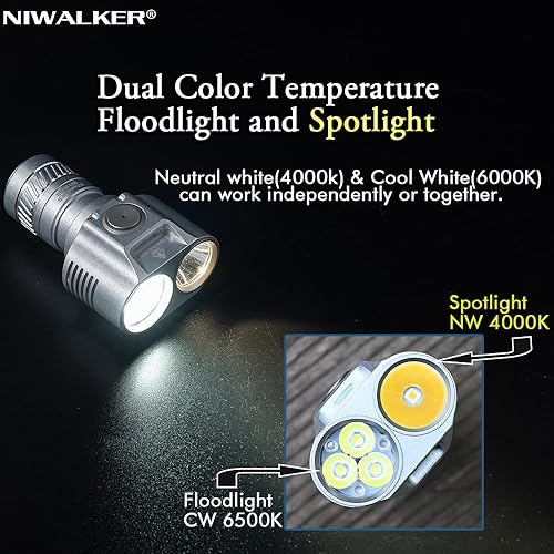 Miniatura 5 de Niwalker ET Mini V2S - Linterna UV de 365 nm linterna magnética de mano con tapa trasera linterna recargable tipo C atenuación de 2100 lúmenes EDC