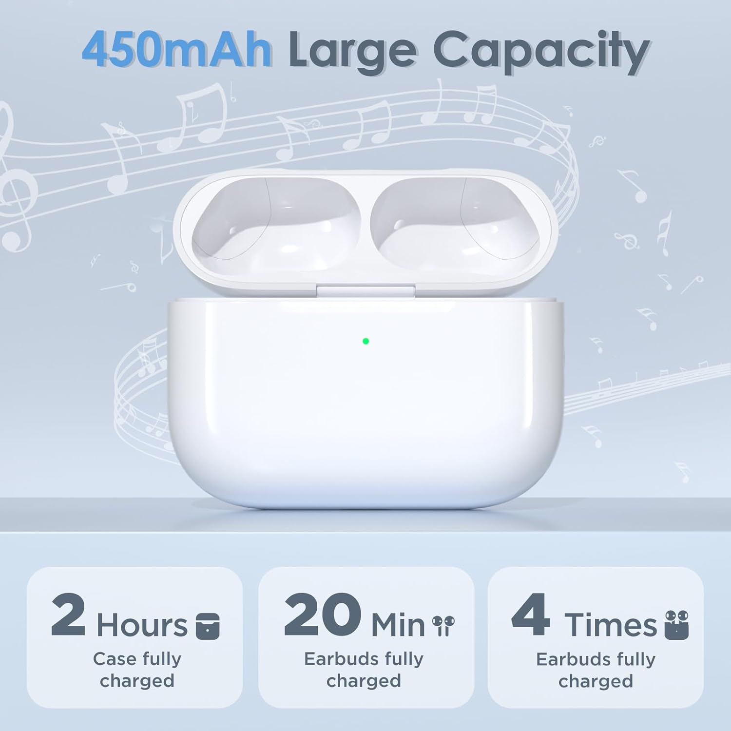 Replacement Charging Case Compatible with AirPods Pro 3 Generation, 450mAh Wireless Charger Case with Bluetooth Pairing Sync Button, 15-Min Fast Charging, USB-C & Wireless Charging, No Earbuds