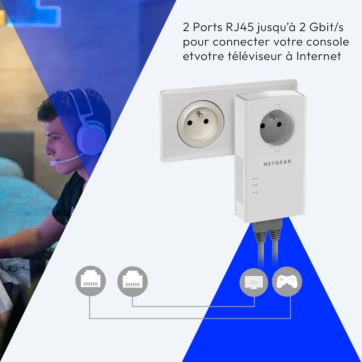 NETGEAR PLP2000-100FRS, CPL 2000 Mbps avec 2 Ports Ethernet, Prise CPL Fibre idéal pour Avoir Internet Partout dans la Maison et Profiter du Service Multi-TV, Compatible avec Toutes Les Box Internet