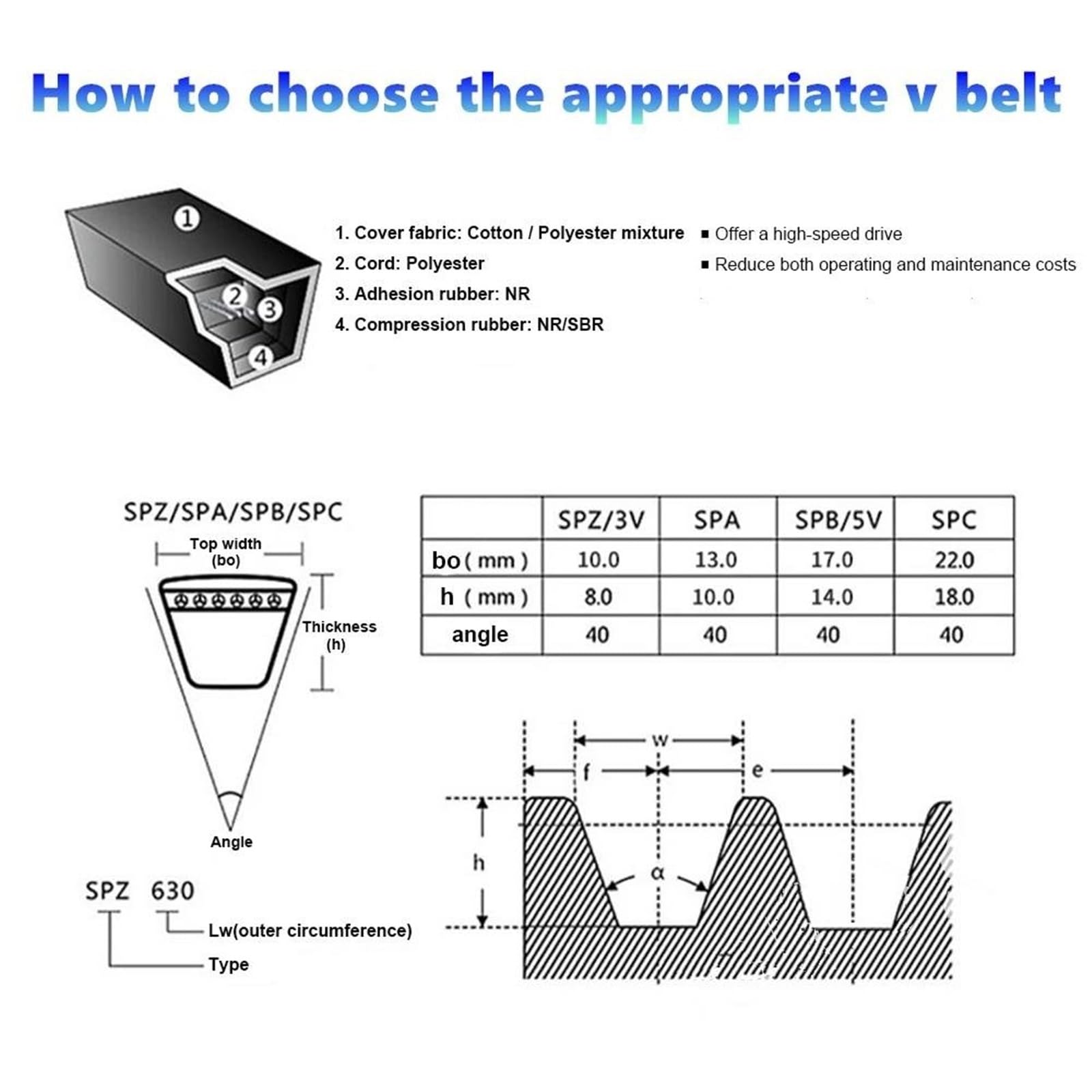 SPA Keilriemen 1657mm - Antriebsriemen Für Transportbänder