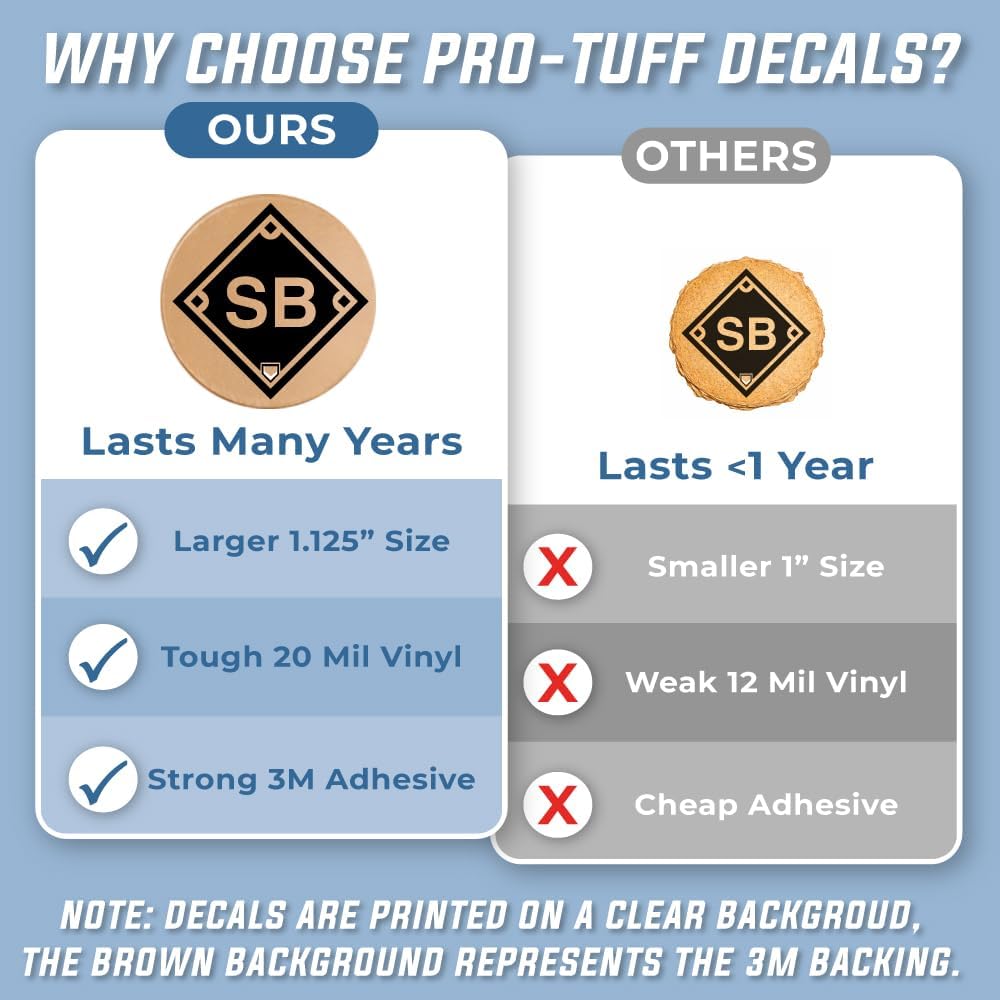 Stolen Base Award Decals (Black on Clear) - 1 1/8" Circle - 100 Total Stickers (4 Sheets of 25) – 20 Mil Heavy-Duty Vinyl with Strong 3M Adhesive – Pro-Grade Punch-Out Stickers - Baseball - Softball