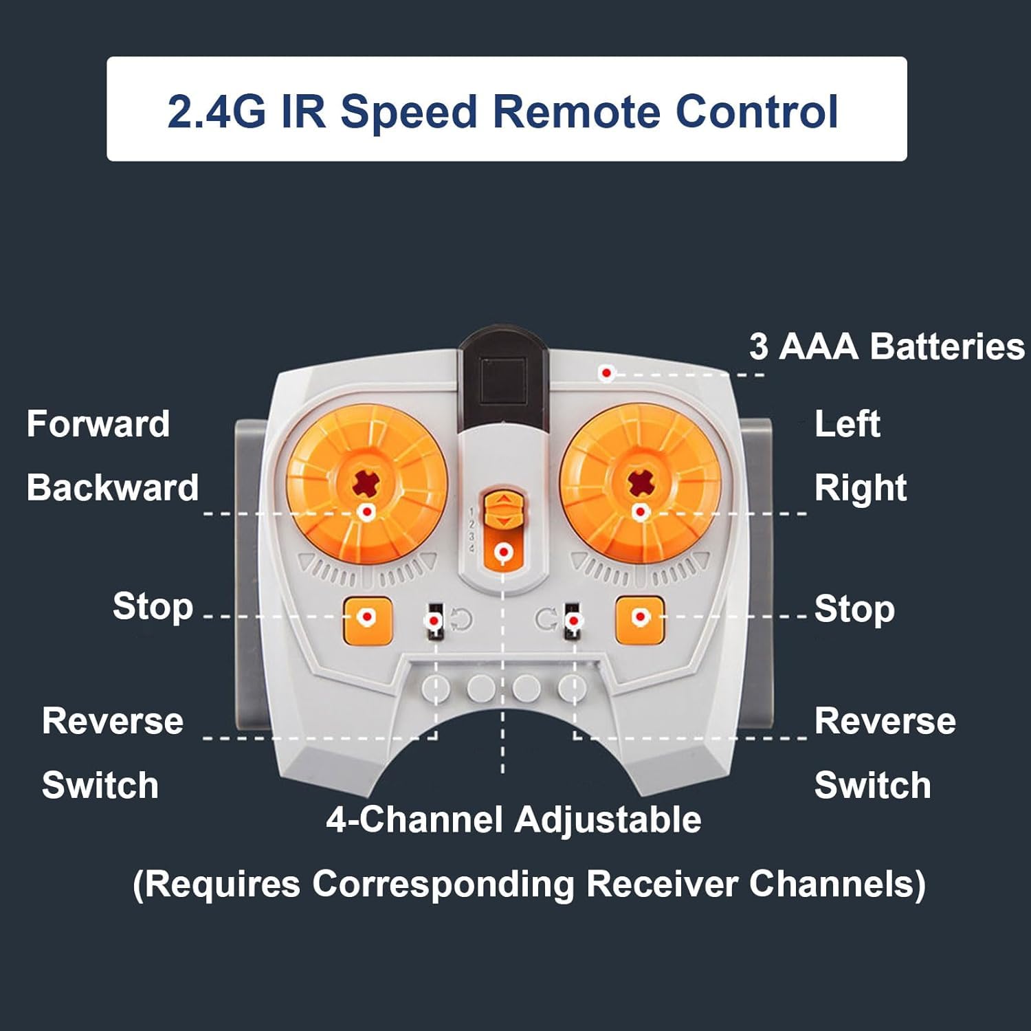 ECSiNG Un Ensemble De Fonctions De Puissance Moteur De Train
