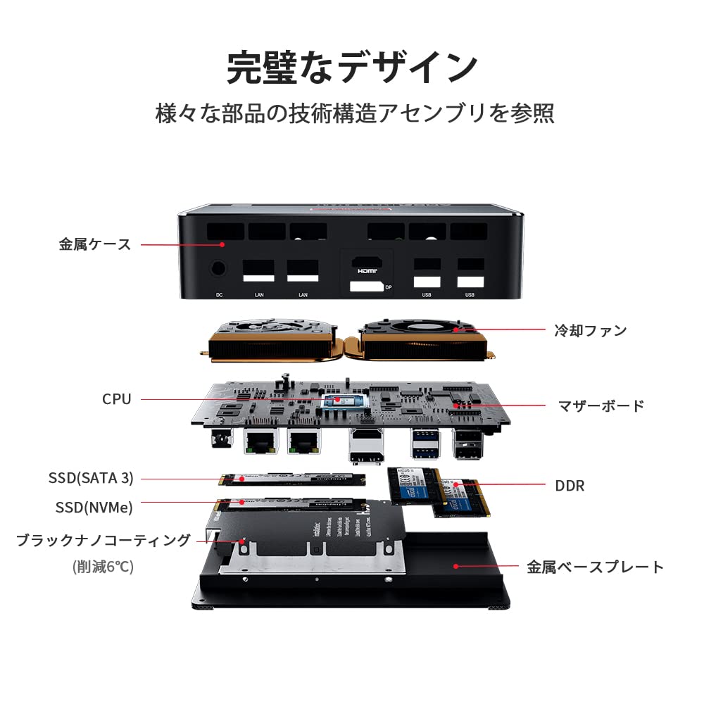 Amazon.co.jp: Beelink GTR5 ミニPC、AMD Ryzen 9 5900HX Mini