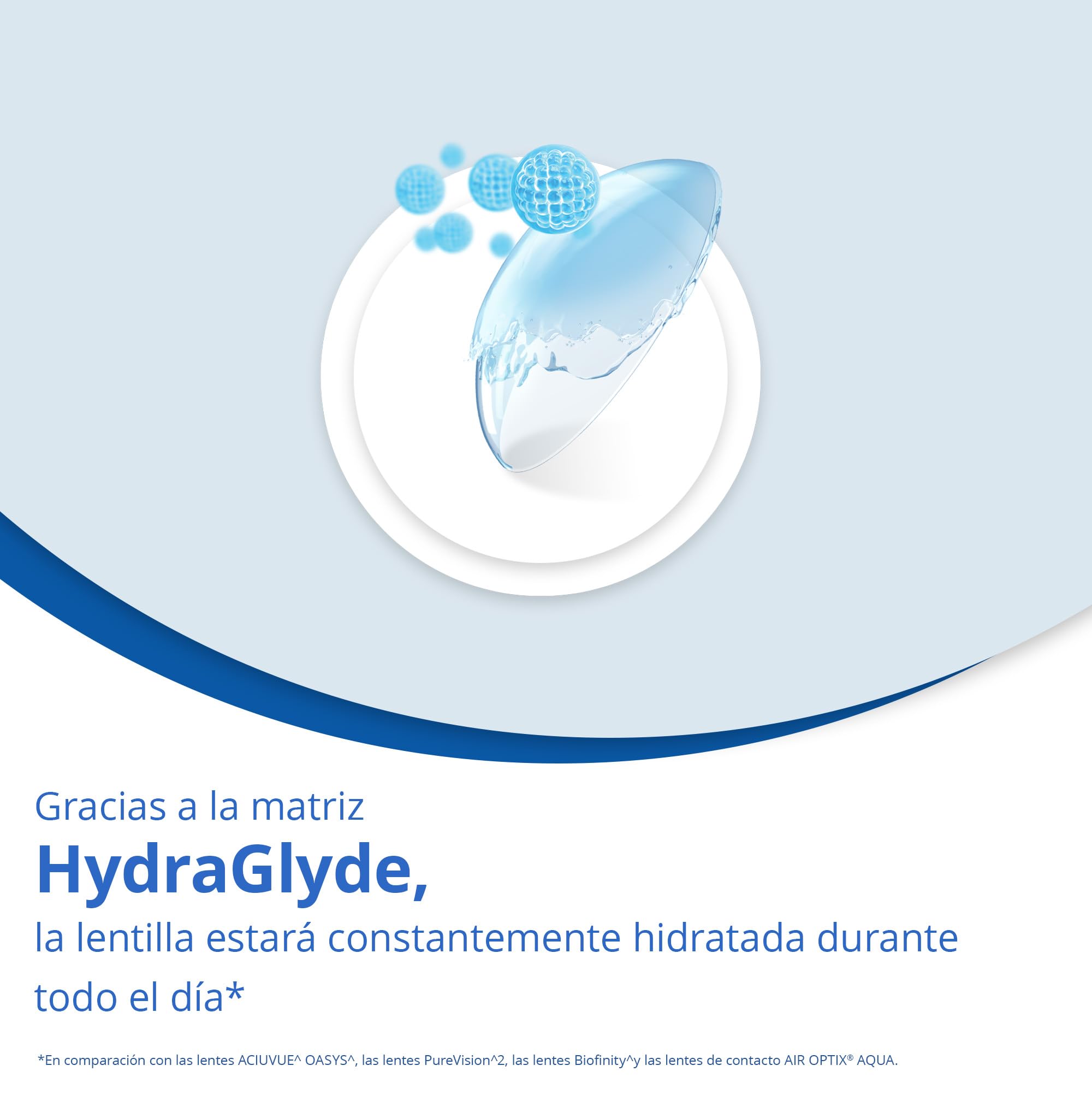Air Optix plus HydraGlyde Lentes de contacto de reemplazo mensual, Pack de 6, R 8.6 mm, D 14.2 mm, -2.75 Diopt