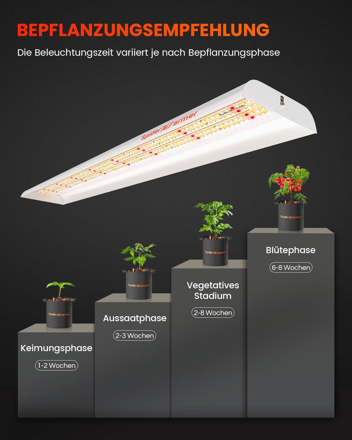 SPIDER FARMER SF600 luminaria led de alta eficiencia para cultivo de interior 75W, lamparas led cultivo，Espectro completo (luz similar al sol) preparado para creciemiento y floración 384 Leds