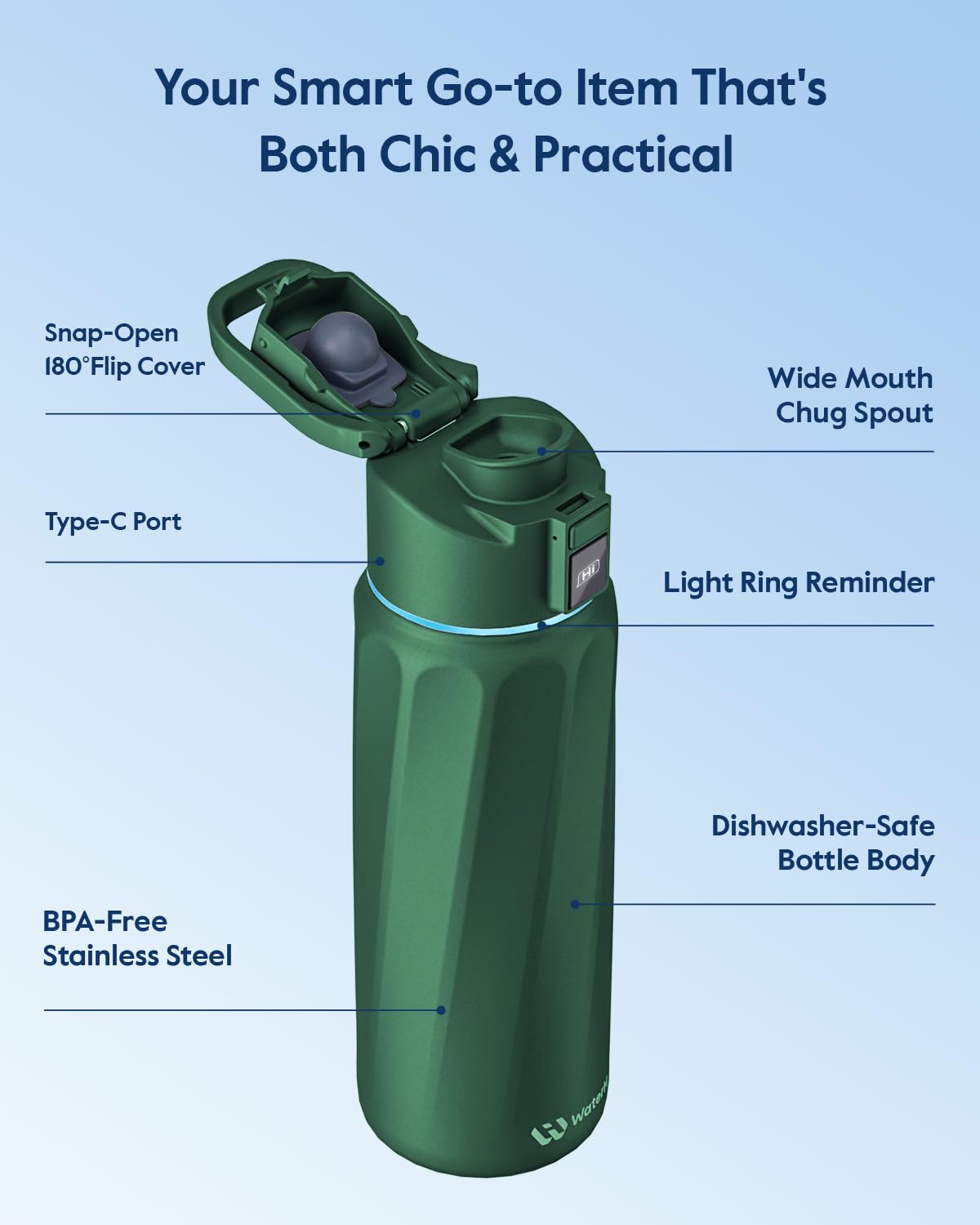 BOOST Smart Water Bottle with Reminder & Tracker, Double Wall Vacuum Insulated Bottles Stainless Steel, 946 ml BPA-Free Wide Mouth for School, Gym, Office, Ideal for Mother's Day