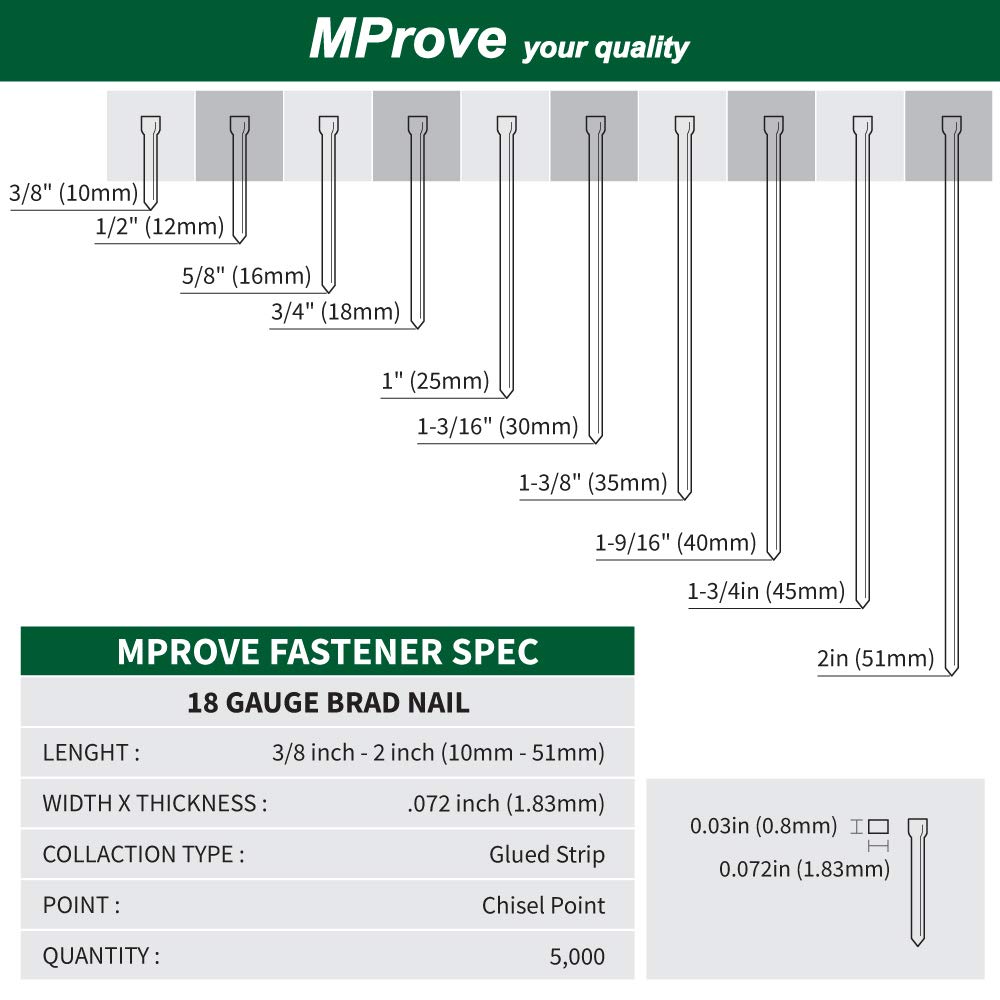 Share 140+ brad nail size chart ceg.edu.vn
