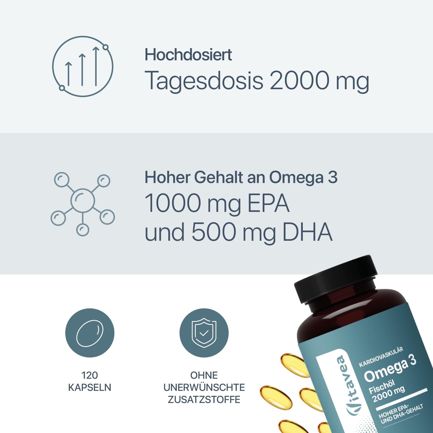 Omega 3 Wildfischöl 2000mg - 1000mg EPA, 500mg DHA, 120 Omega 3 Kapseln hochdosiert - Laborgeprüft, ohne unerwünschte Zusätze - Vitavea