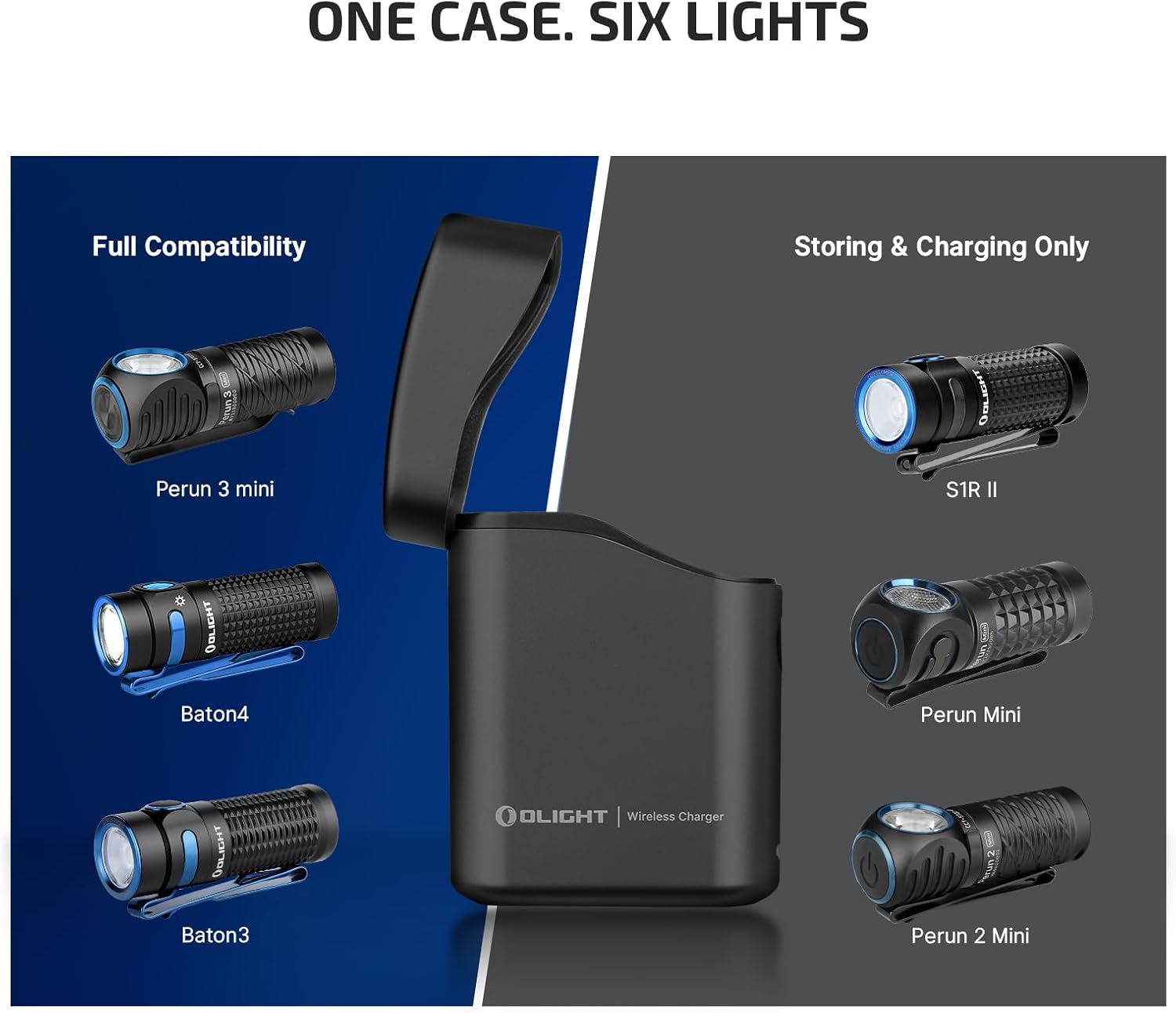 OLIGHT Perun 3 Mini Premium Headlamp 1250 Lumens Flashlight with Type-C Charging Box, Rechargeable Headlight with Red Light Option,Perfect for Working, Hiking, Camping and Climbing (Black)