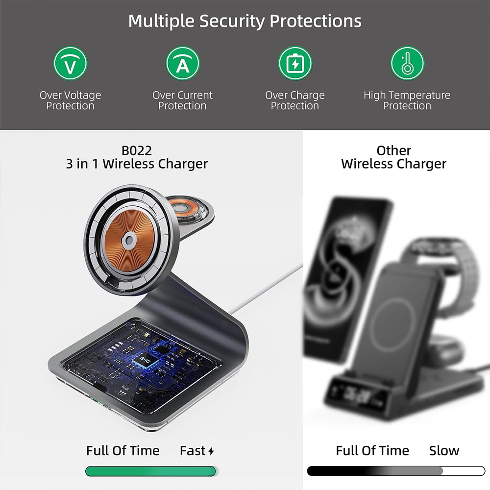 Cargador inalámbrico para Samsung: estación de carga inalámbrica magnética 3 en 1 para Samsung S25 S24 Ultra S23 S22 S21, soporte de carga de aleación de aluminio para Galaxy Watch Ultra/7/6/5