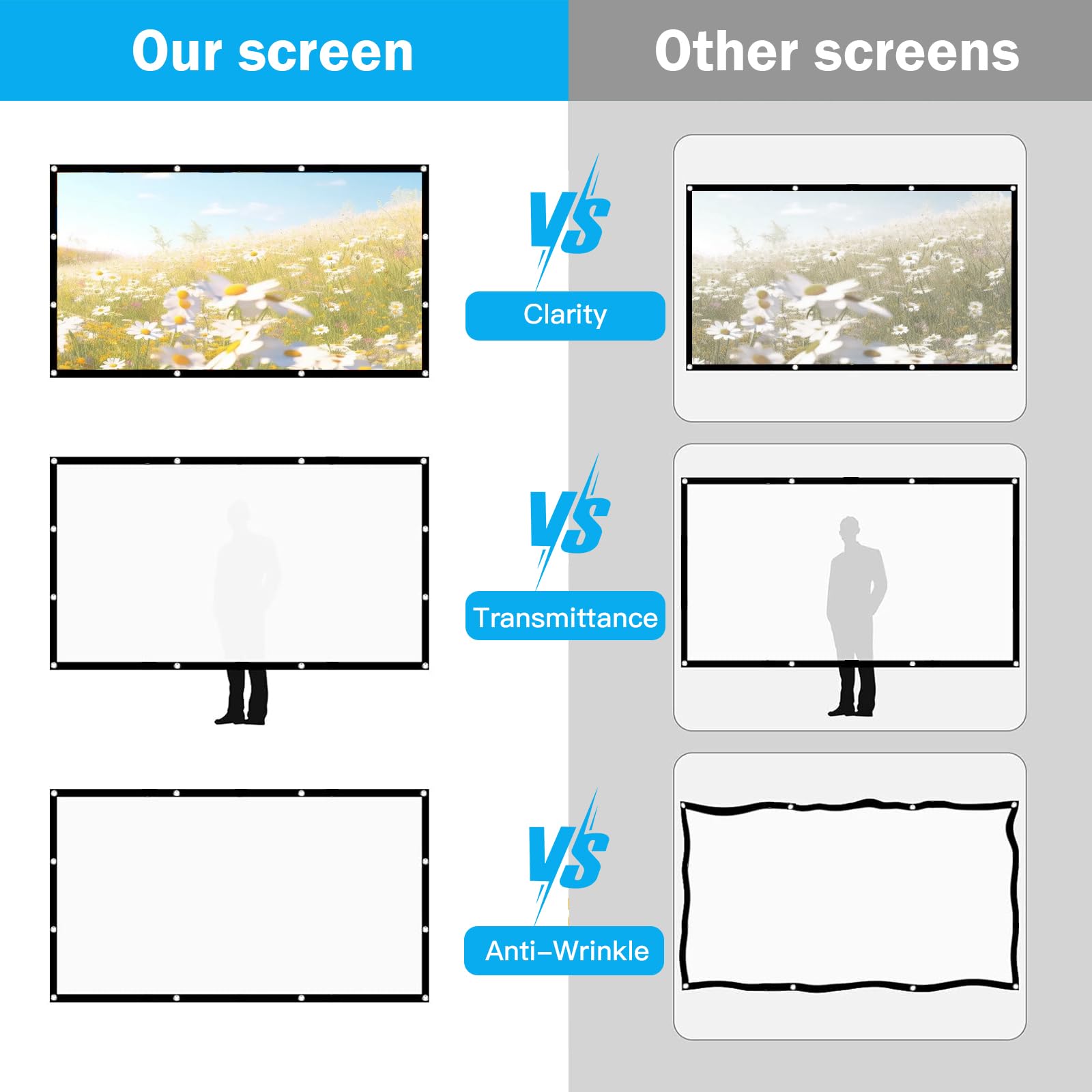 Beamer Leinwand 100 Zoll, 16: 9 Full HD 4K Projektionsschirm, Faltbarer Anti-Falten 3D Projektionswand, Doppelseitige Projektion mit Haken, Seilen, Bildschirm für Heimkino und Freiluftkino