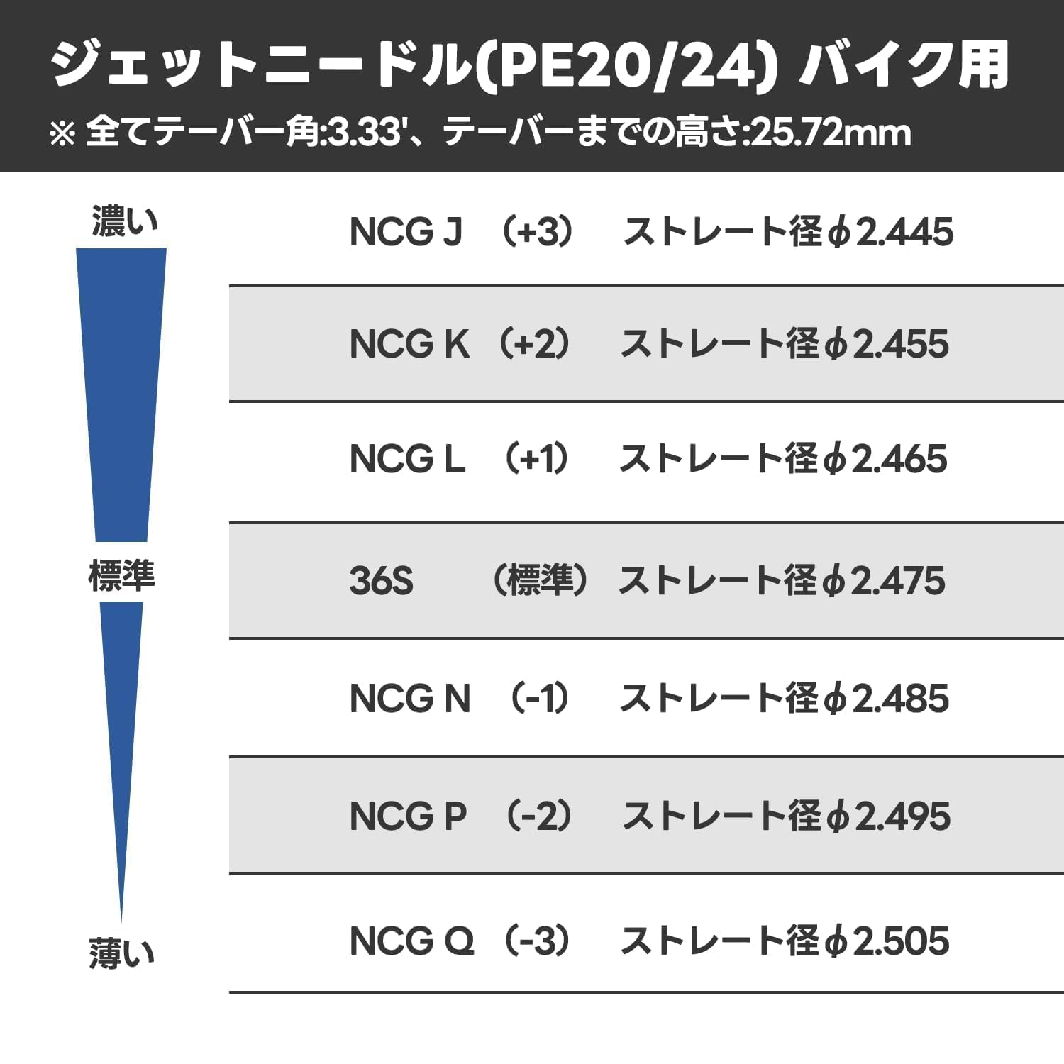 Amazon | Jetsetmoto KEIHIN PEキャブ用 ジェットニードル(PE20/24