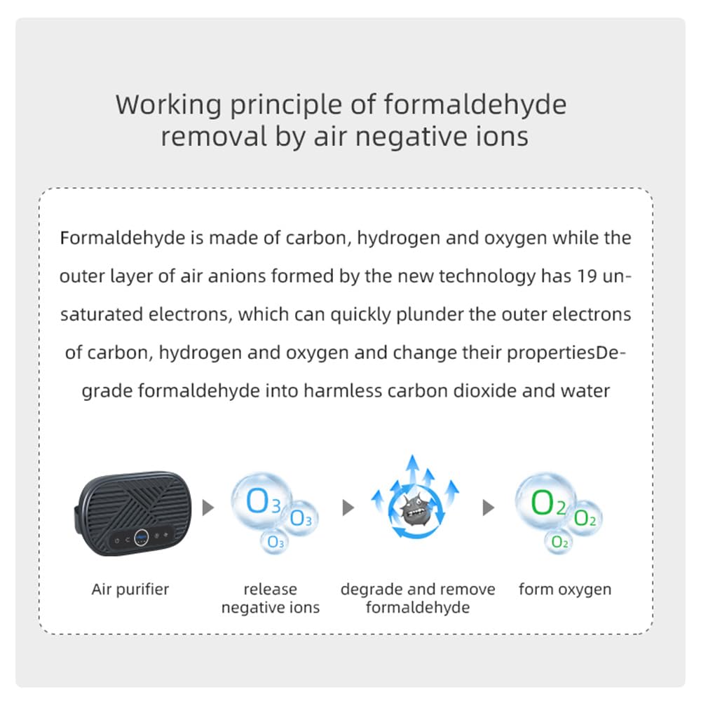 Oczyszczacze Powietrza do Domu i Samochodu Firmy Freshener - H12 HEPA Oczyszczacz Powietrza do Usuwania Formaldehydu, Dymu, łupieżu i Zapachu Włosów - Przenośny Oczyszczacz z Jonami