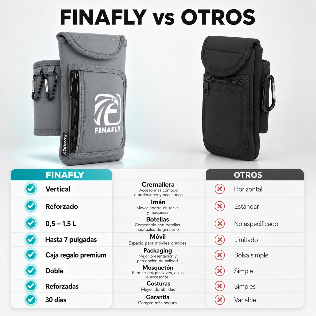 Bolsa Magnética Gym Gris – Organizador Magnético para Botella, Móvil, Llaves y Auriculares – Mochila Imantada Gimnasio con Imán Reforzado y Caja Regalo para Hombre y Mujer