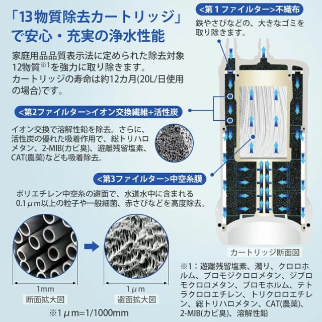 Amazon | TH634-2 対応 浄水カートリッジ 互換品 交換用 13種物質除去