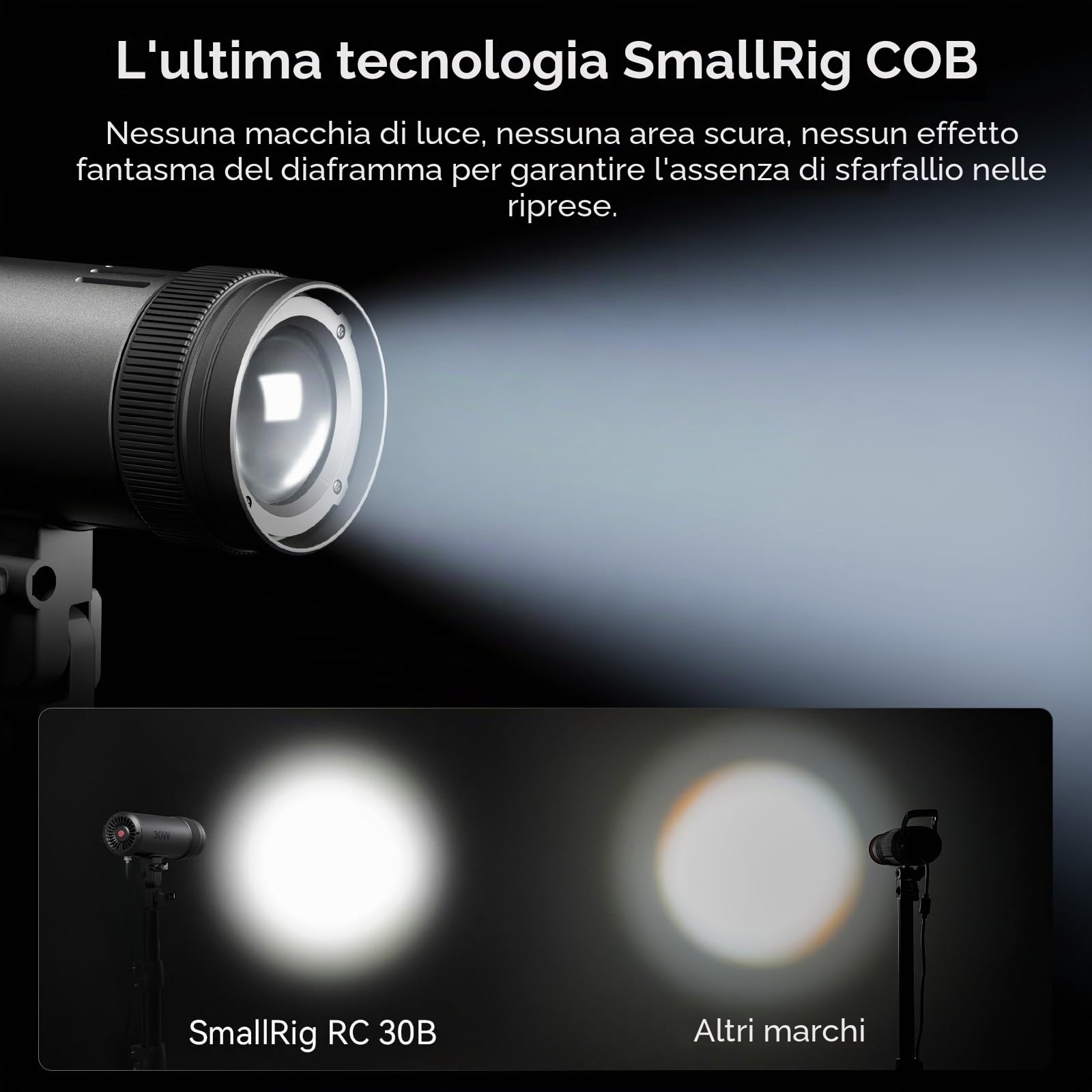SMALLRIG RC 30B Luce video COB, Angolo del Fascio Regolabile 15°-60°, Luce Video Bicolore da 30 W CCT 2700K-6500K, 10900 lux@1m, CRI 96+, TLCI 96+, Luce a Uscita Continua per Streaming Live - 4280
