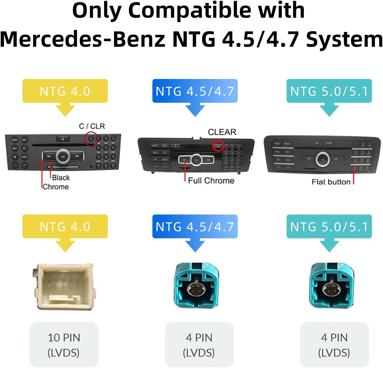 Mercedes-Benz NTG System Compatibility